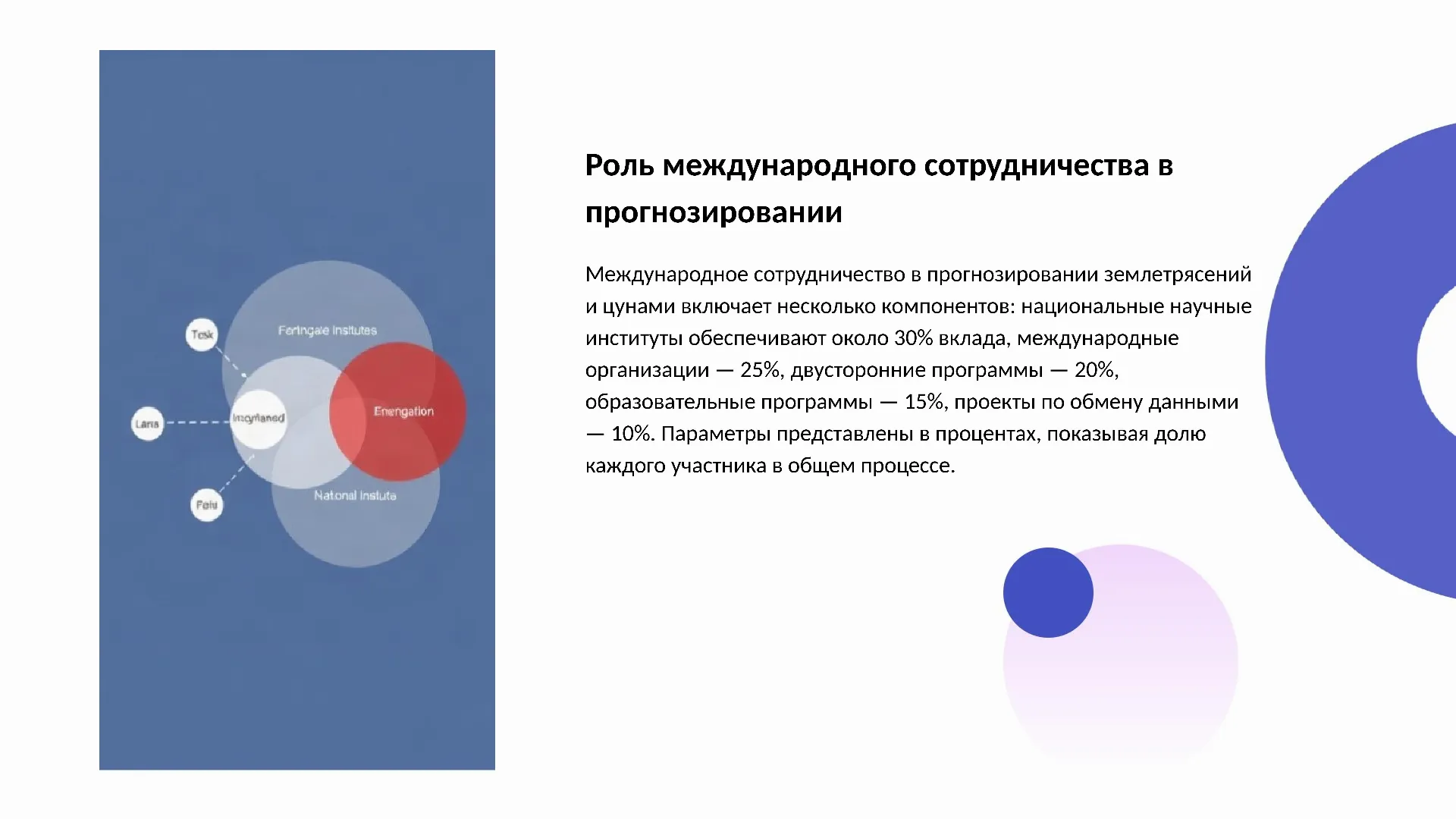 Роль международного сотрудничества в прогнозировании - слайд для презентации на тему 