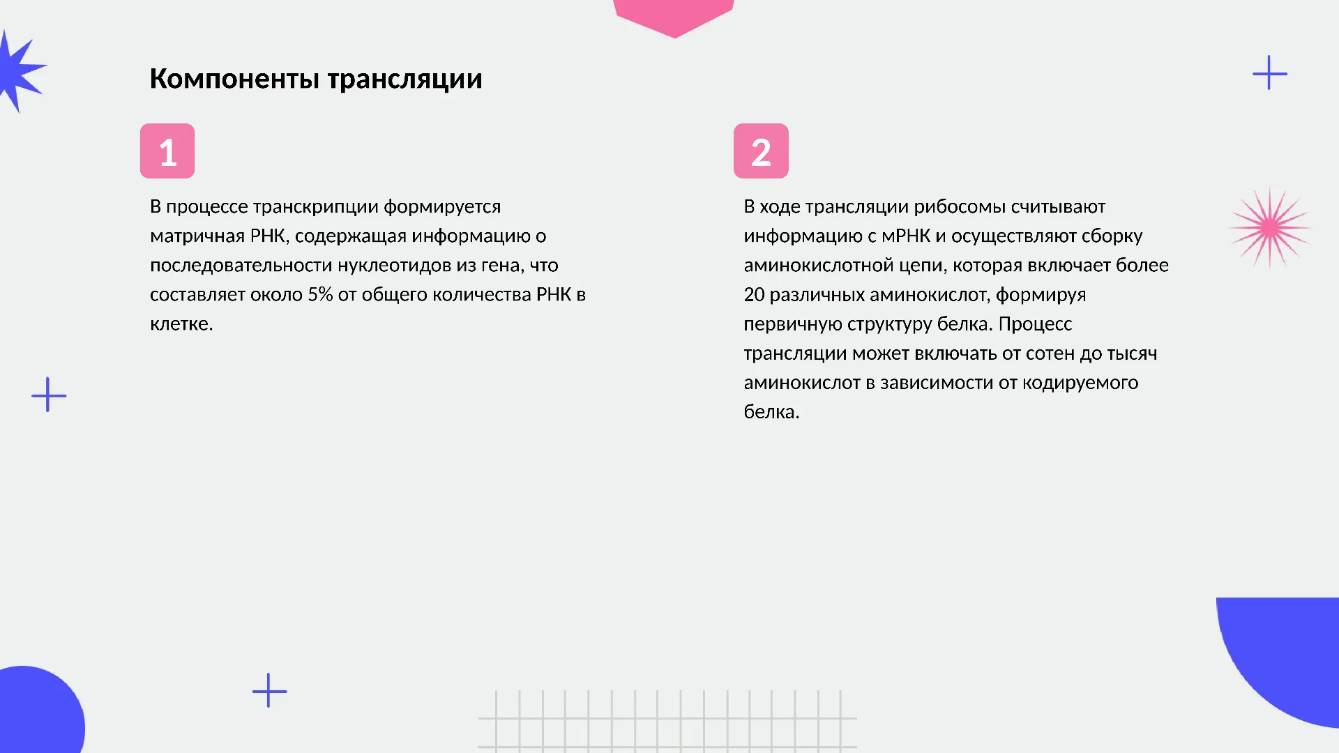 Компоненты трансляции - слайд для презентации на тему 