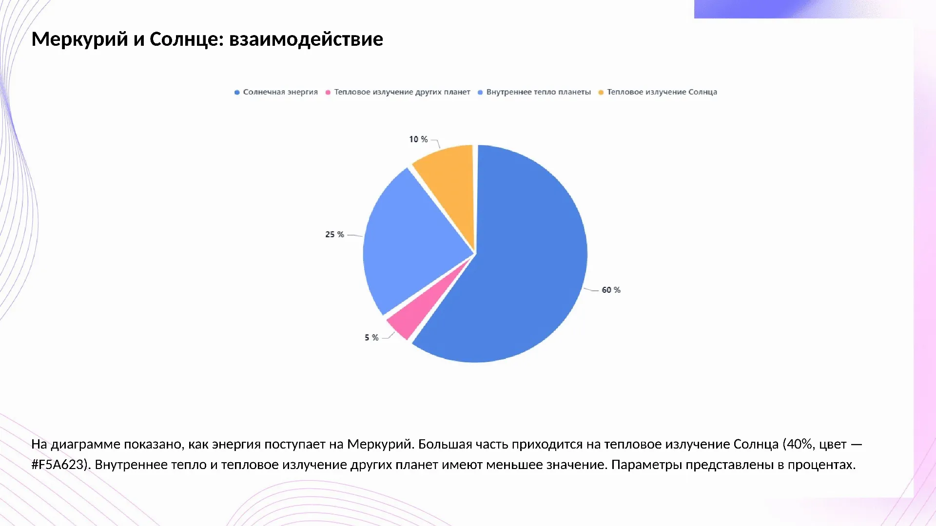 Меркурий и Солнце: взаимодействие - слайд для презентации на тему 