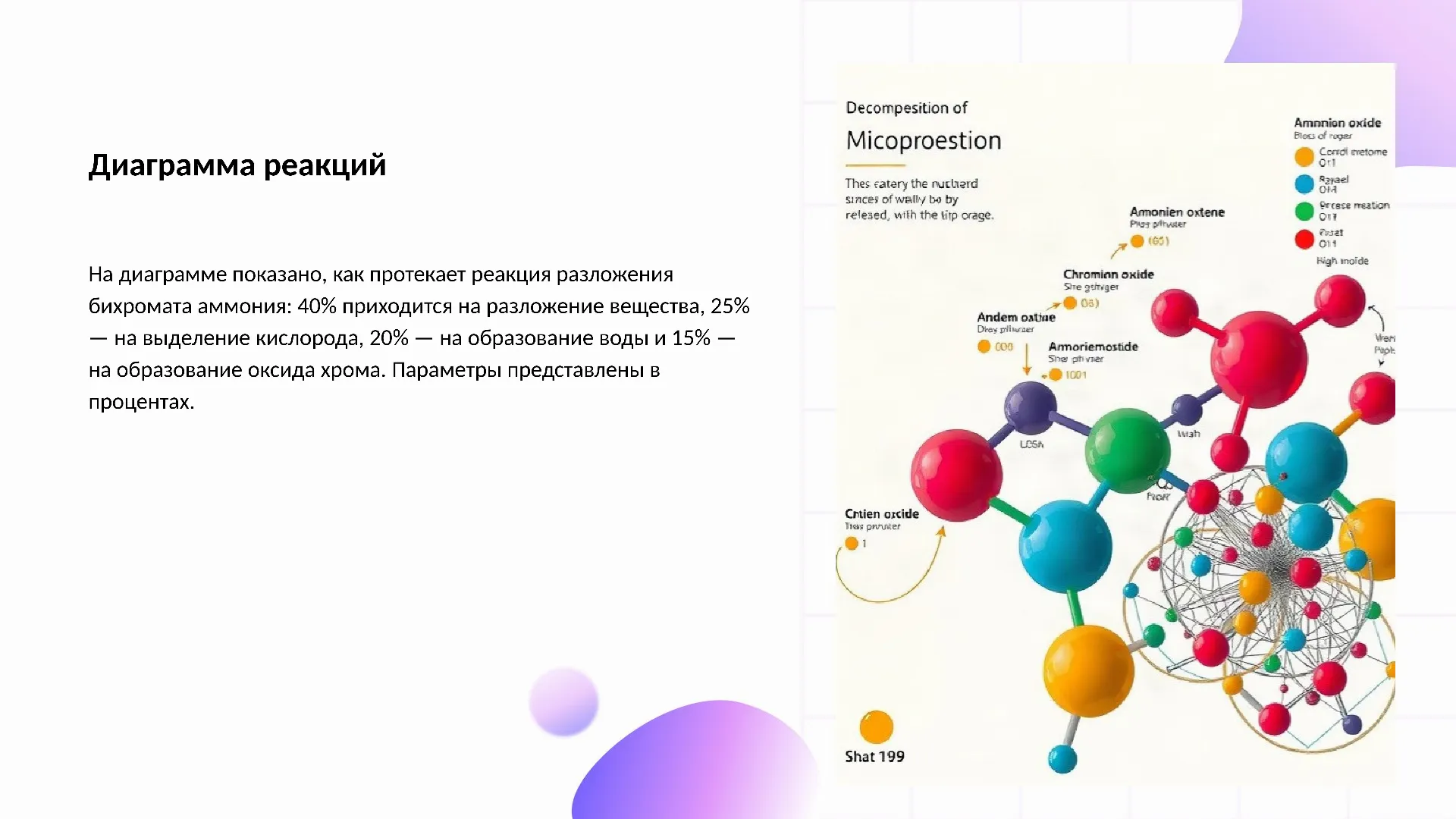 Диаграмма реакций - слайд для презентации на тему 
