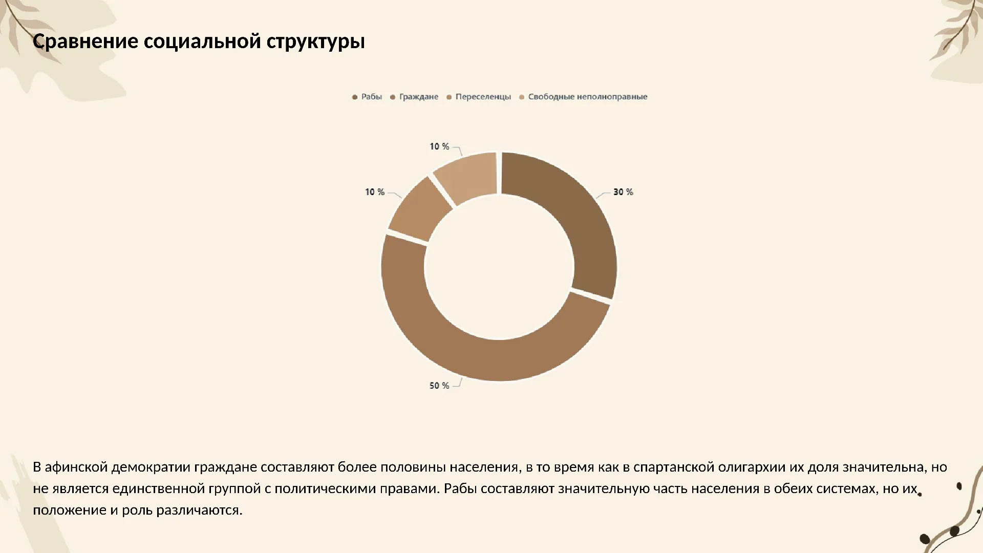 Сравнение социальной структуры - слайд для презентации на тему 