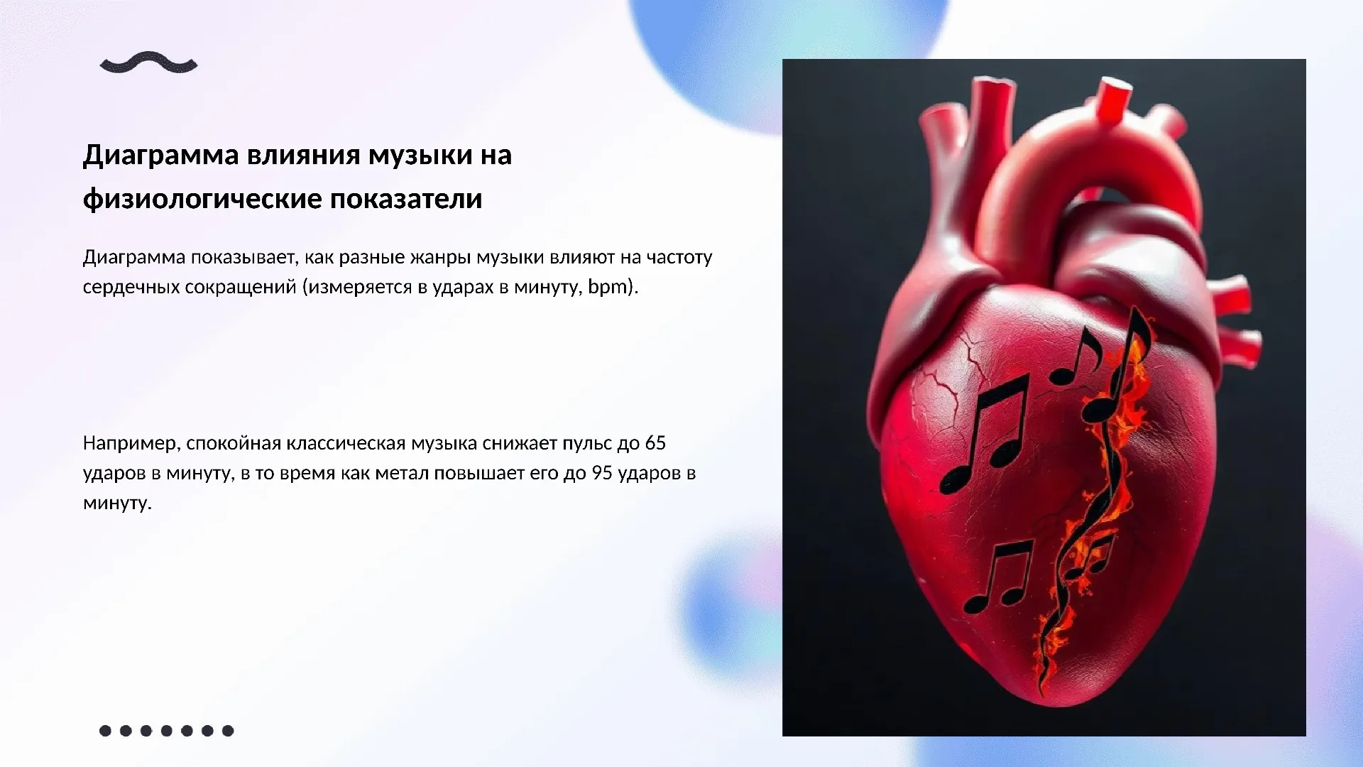 Диаграмма влияния музыки на физиологические показатели - слайд для презентации на тему 