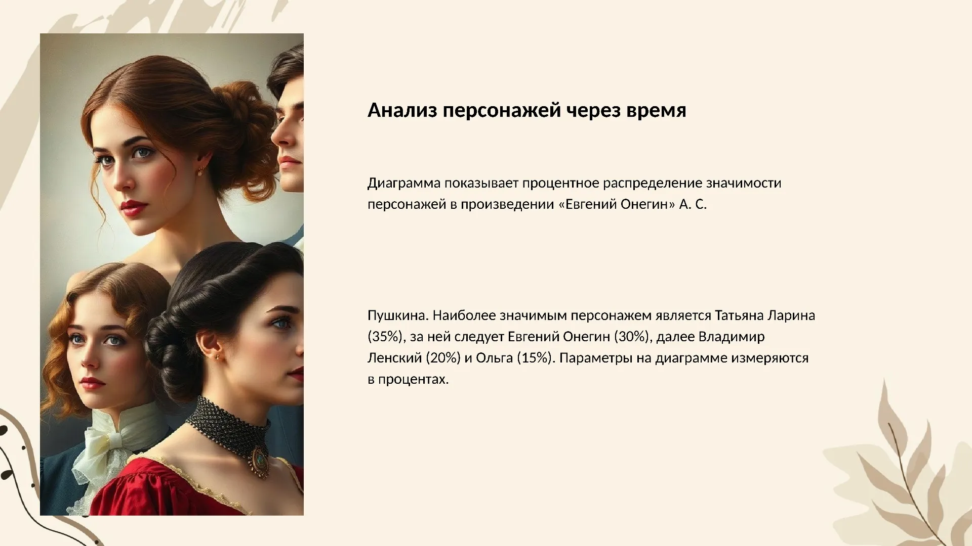 Анализ персонажей через время - слайд для презентации на тему 