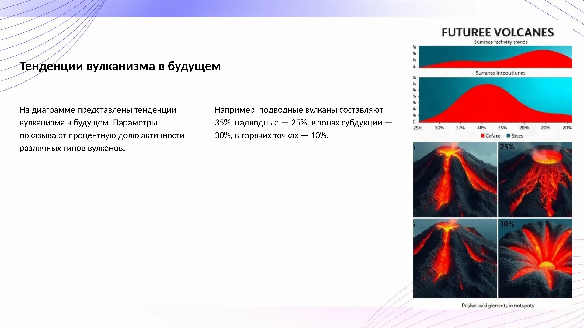 Тенденции вулканизма в будущем - слайд для презентации на тему 