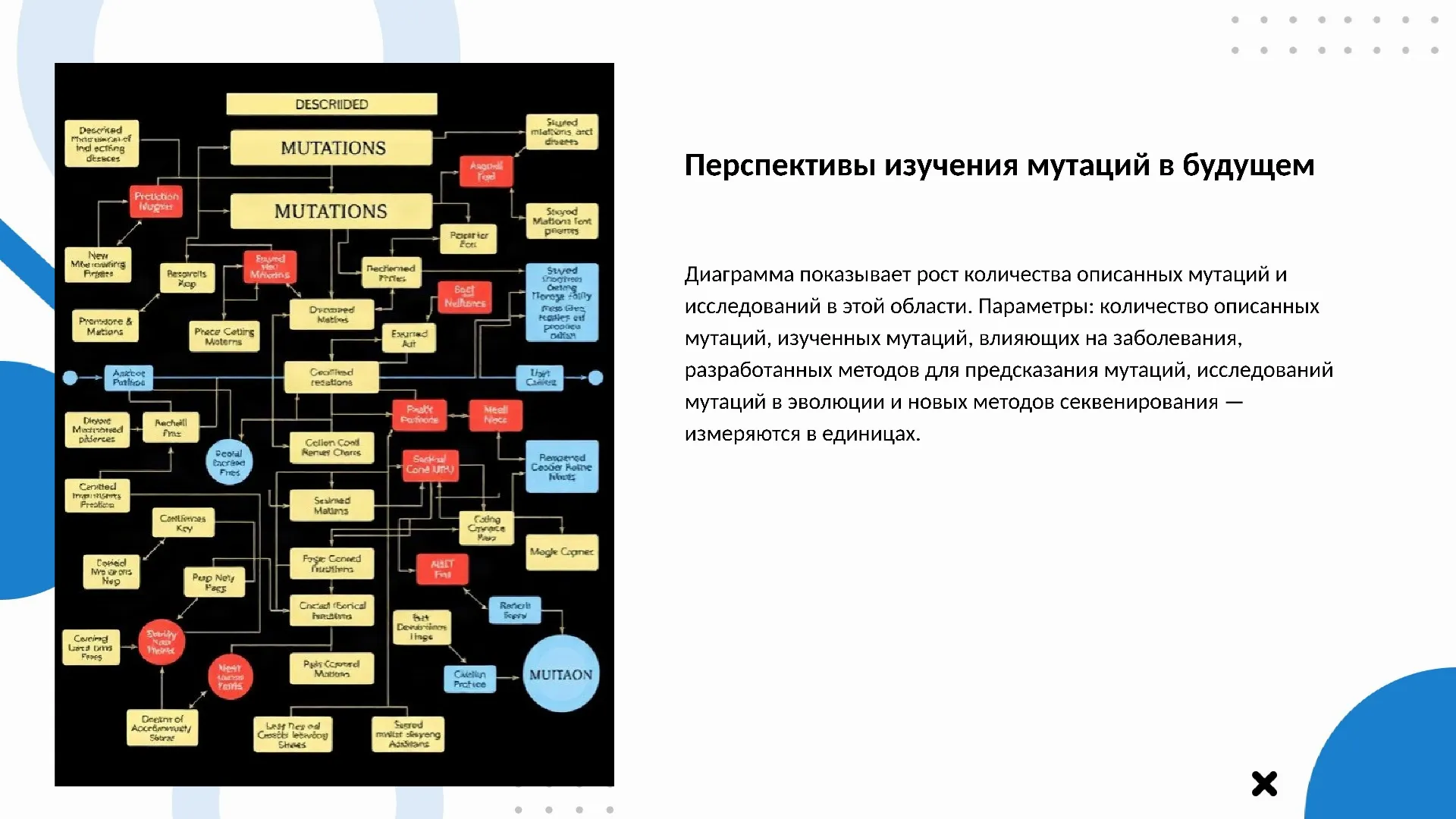 Перспективы изучения мутаций в будущем - слайд для презентации на тему 