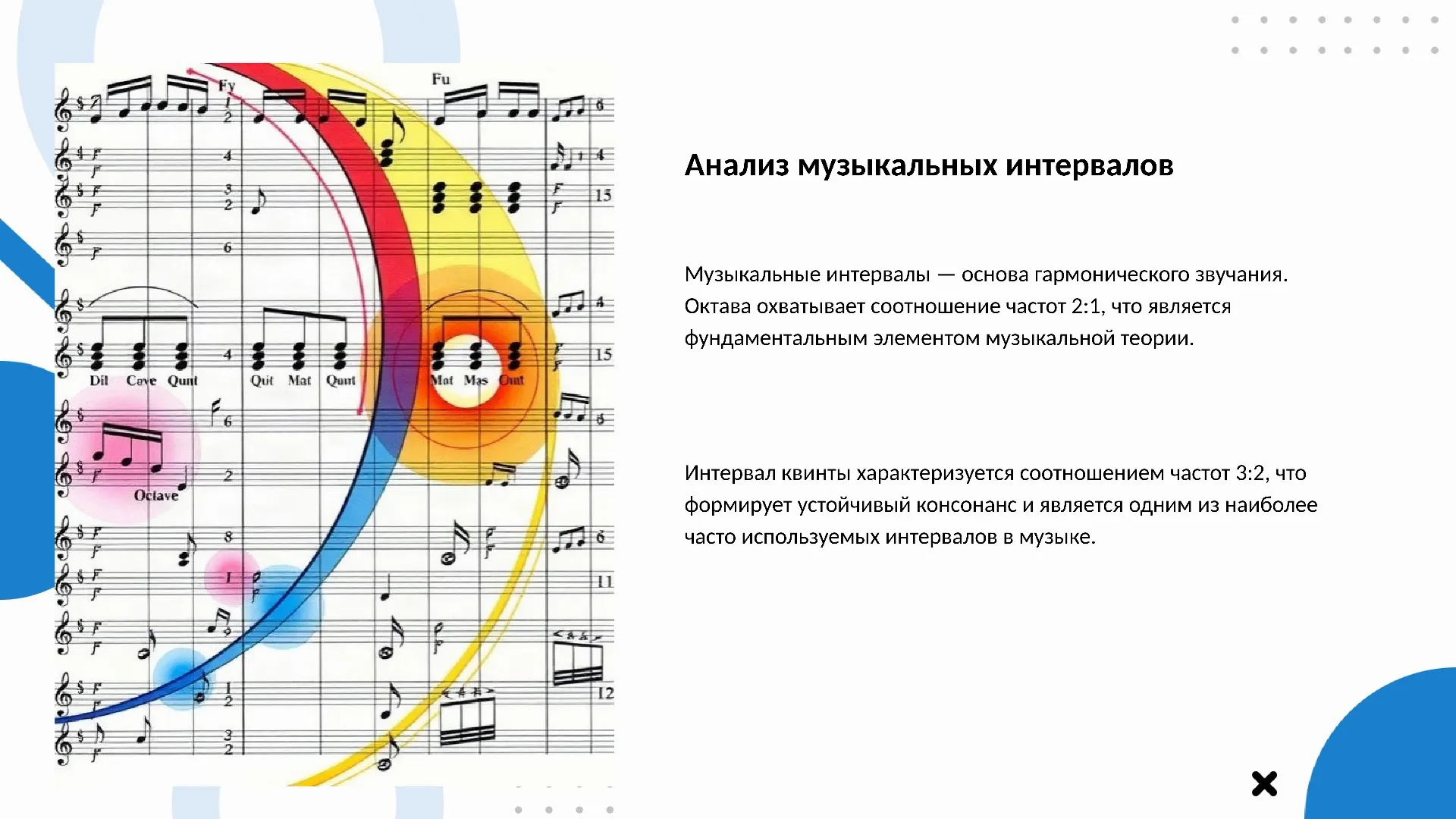 Анализ музыкальных интервалов - слайд для презентации на тему 