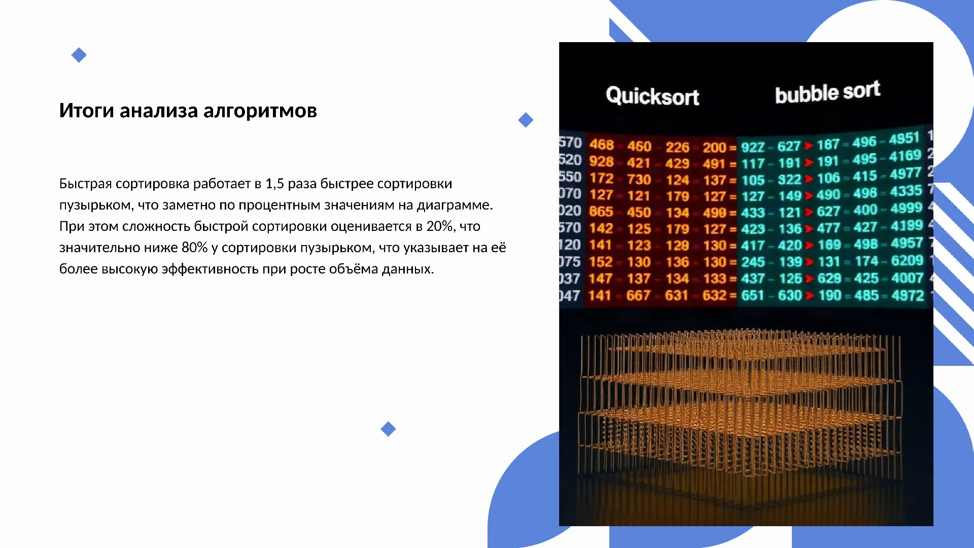 Итоги анализа алгоритмов - слайд для презентации на тему 