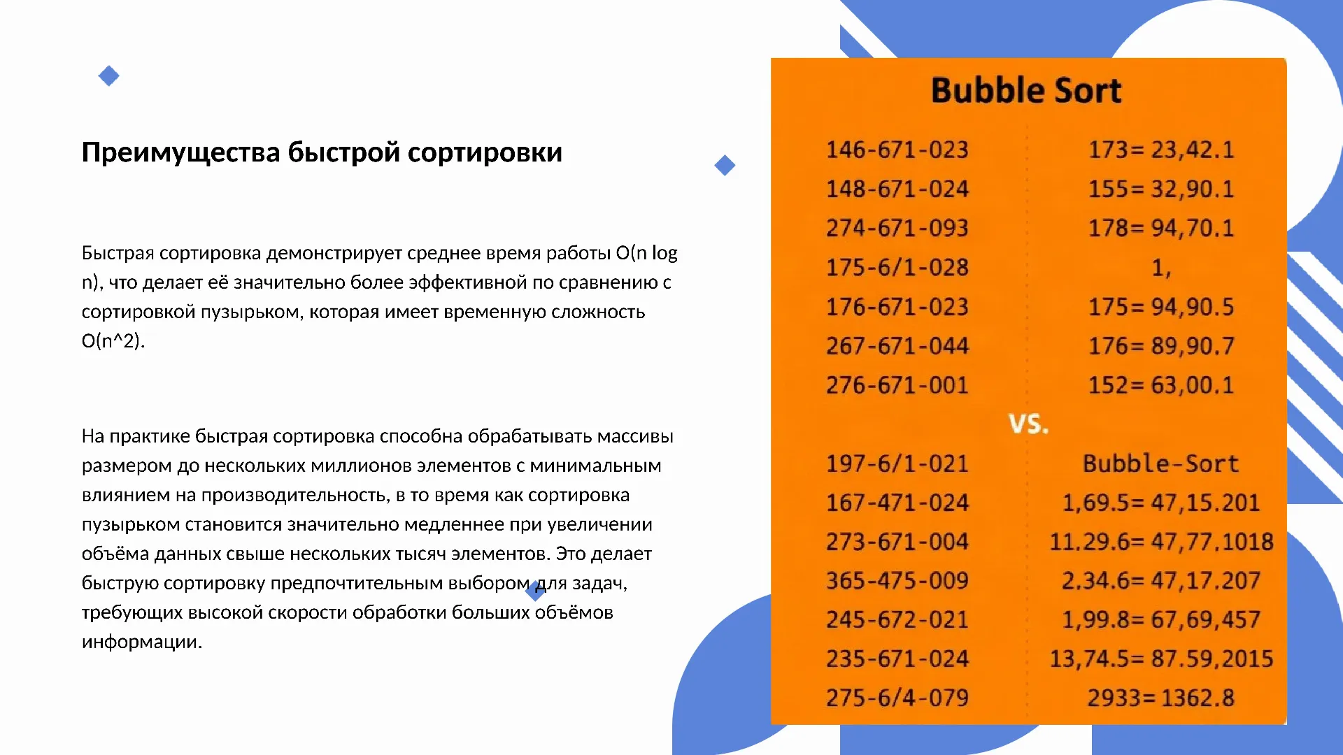 Преимущества быстрой сортировки - слайд для презентации на тему 