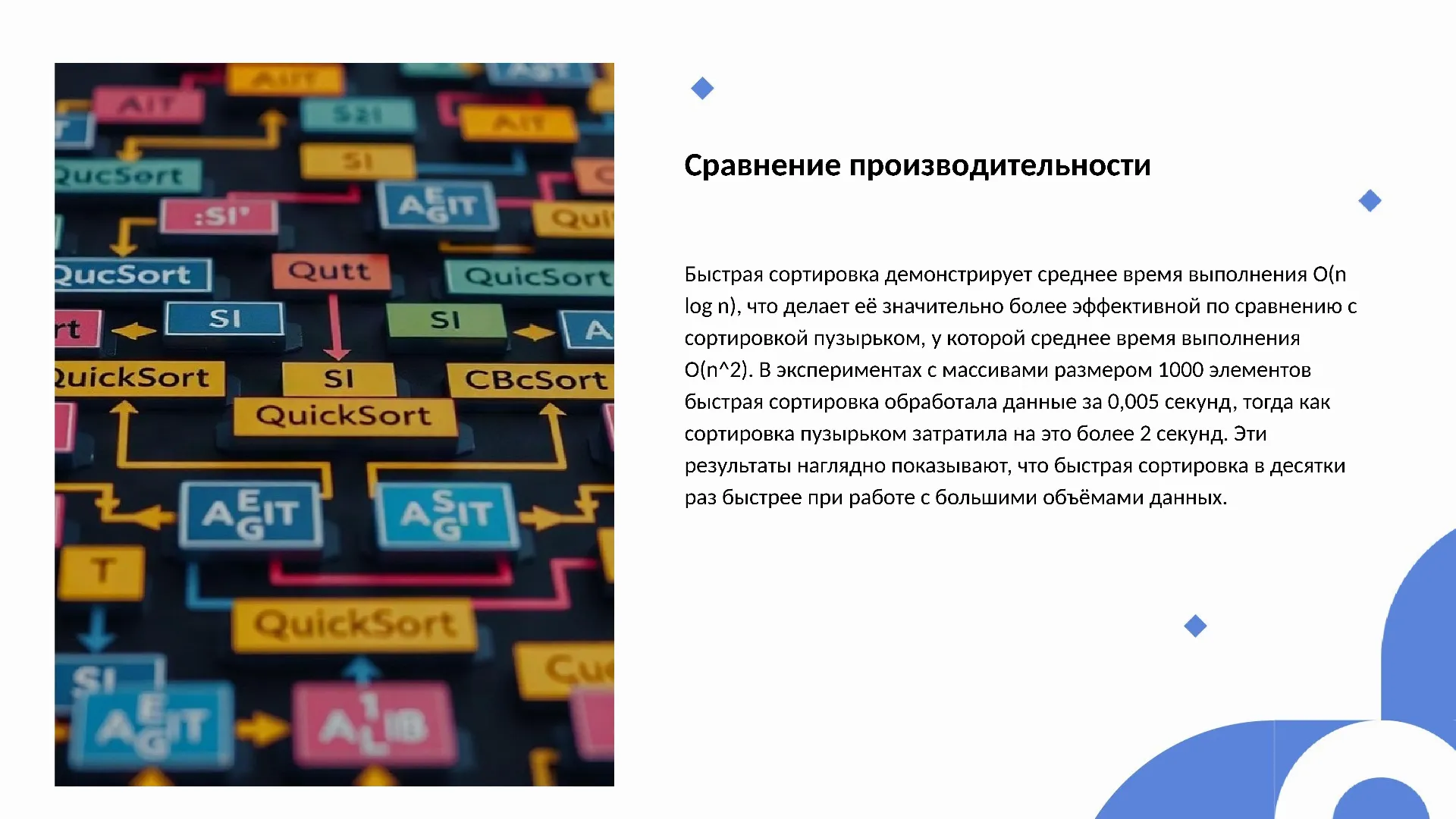 Сравнение производительности - слайд для презентации на тему 