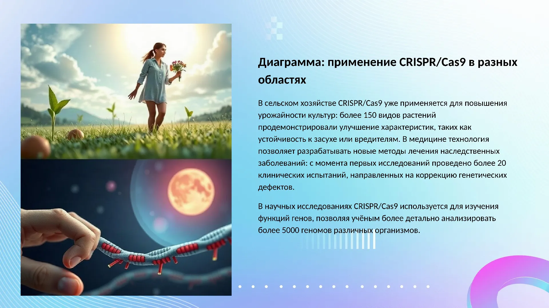 Диаграмма: применение CRISPR/Cas9 в разных областях - слайд для презентации на тему 