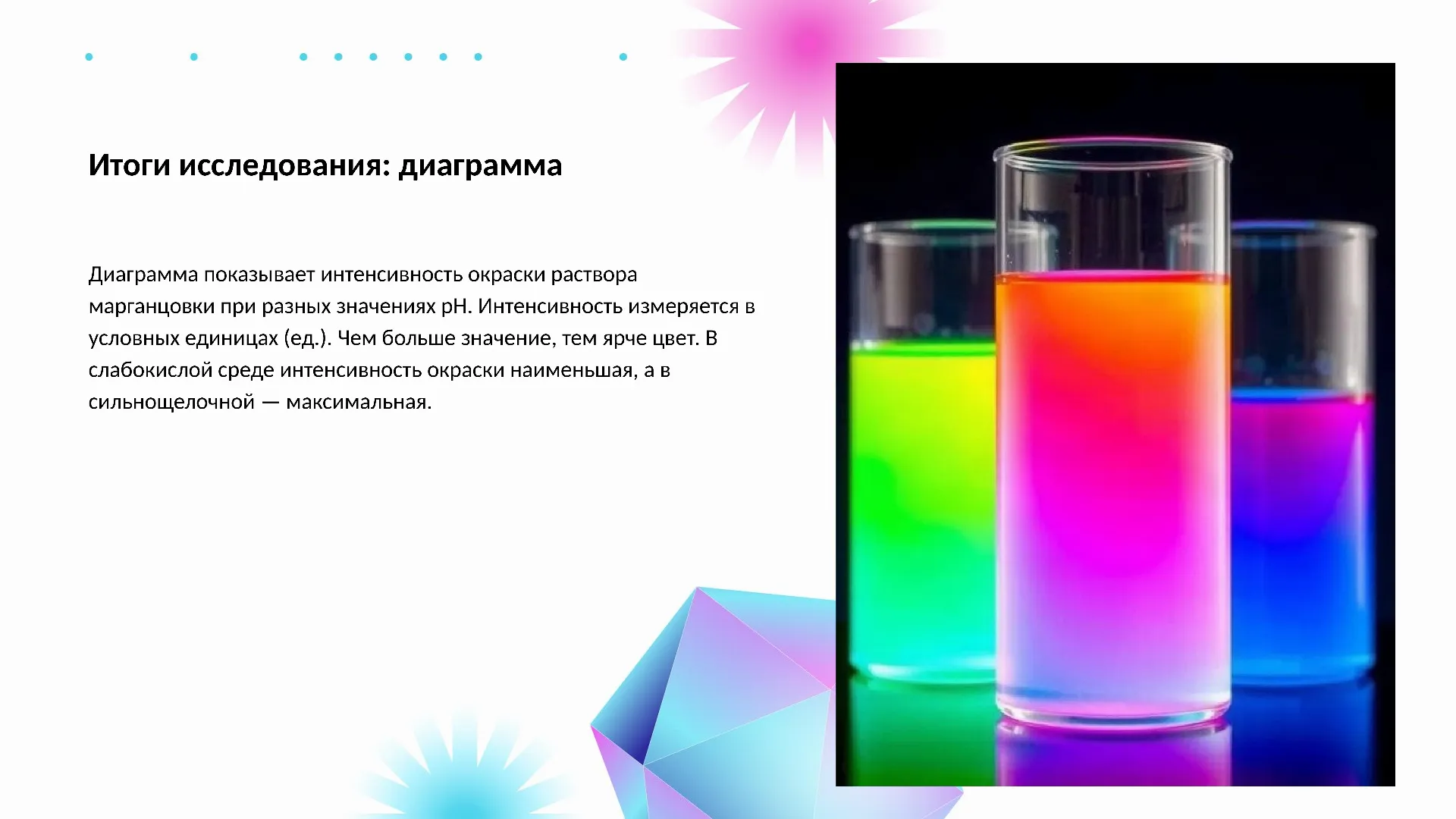 Итоги исследования: диаграмма - слайд для презентации на тему 