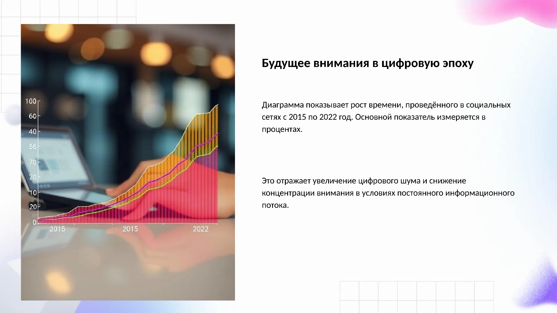 Будущее внимания в цифровую эпоху - слайд для презентации на тему 