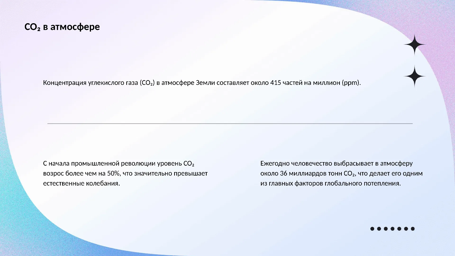 CO₂ в атмосфере - слайд для презентации на тему 