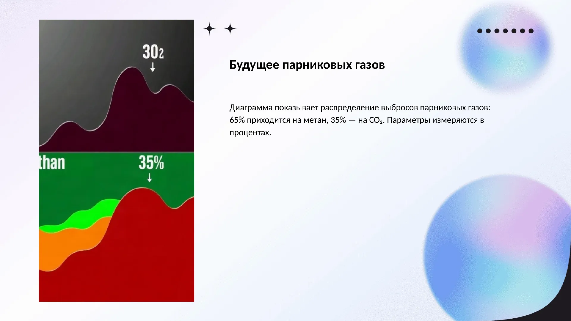 Будущее парниковых газов - слайд для презентации на тему 