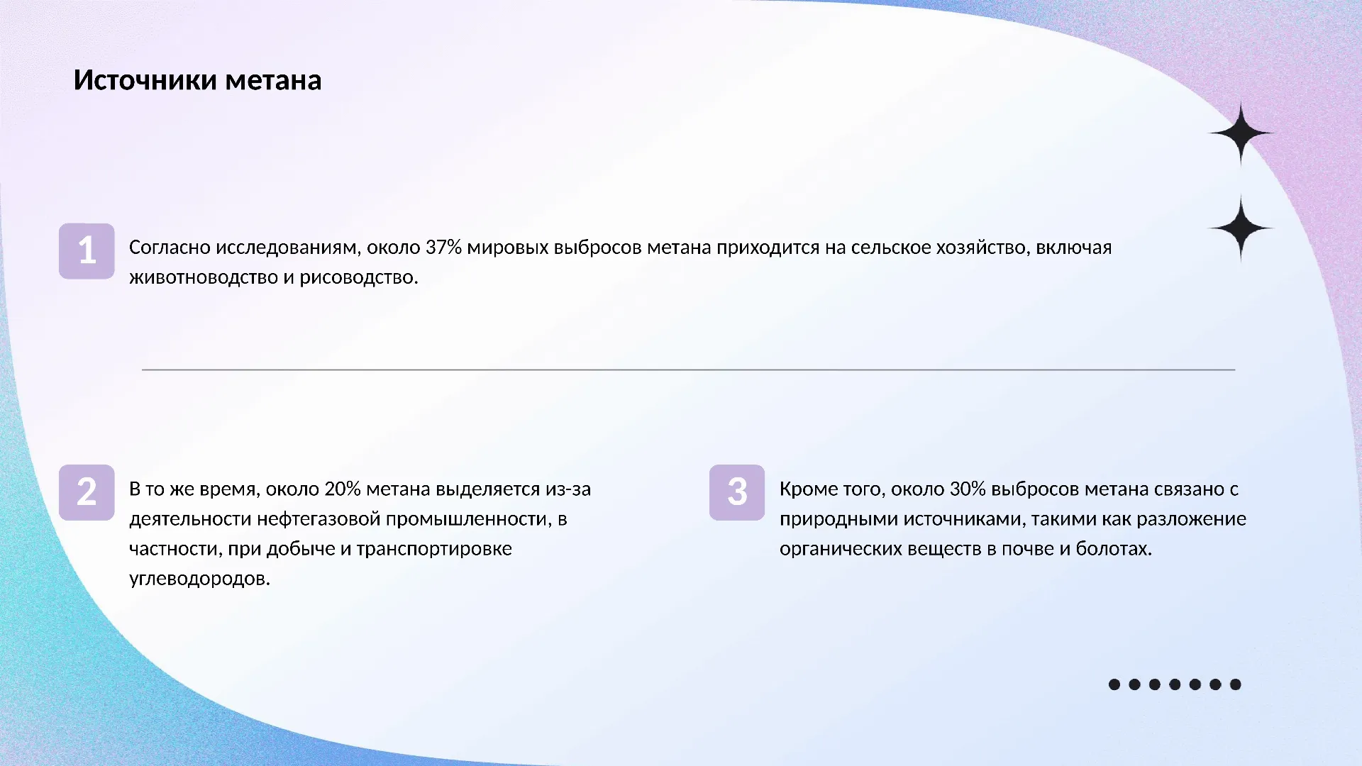 Источники метана - слайд для презентации на тему 