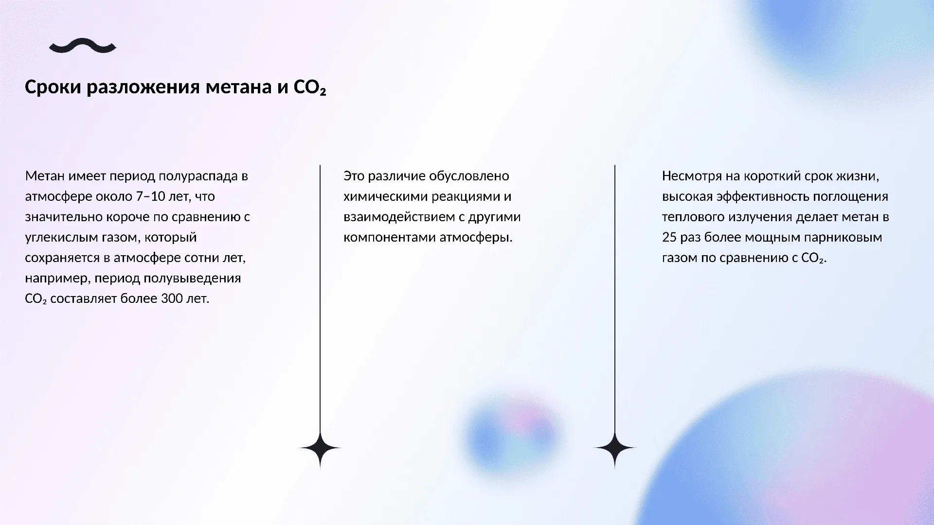 Сроки разложения метана и CO₂ - слайд для презентации на тему 
