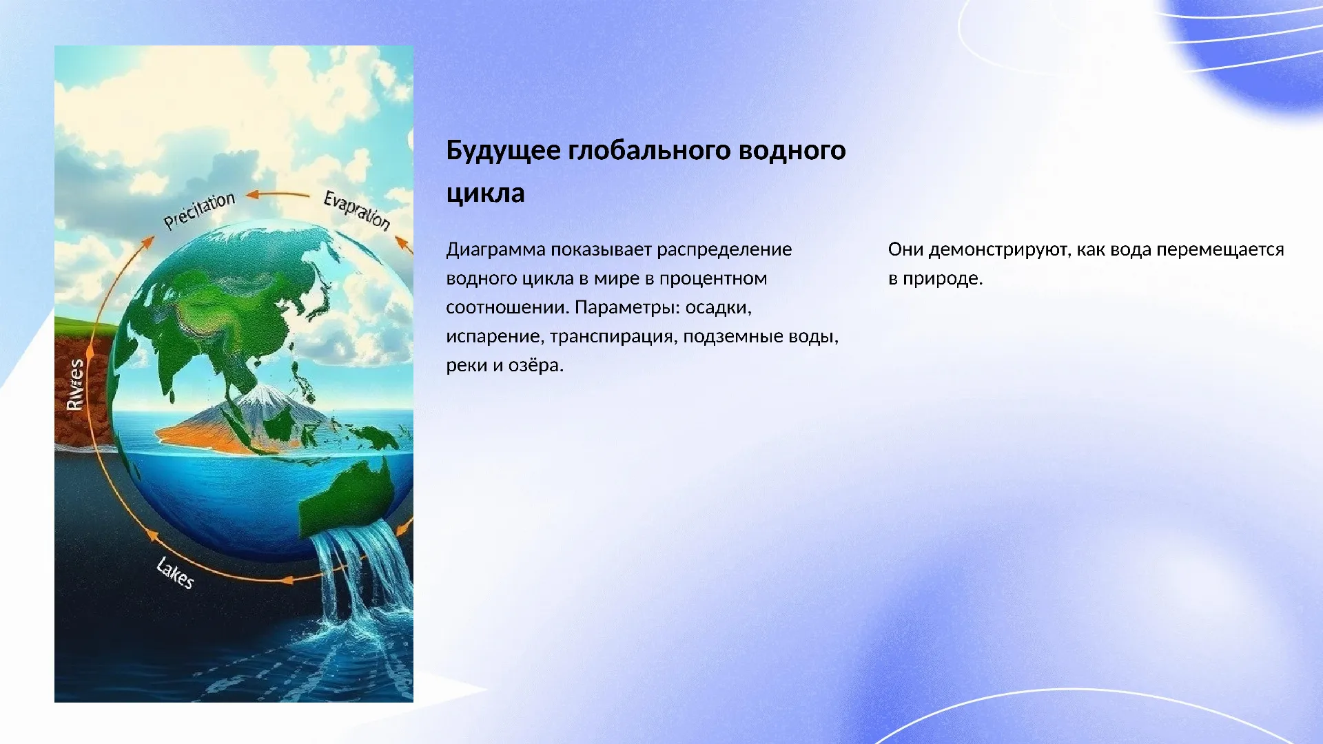 Будущее глобального водного цикла - слайд для презентации на тему 
