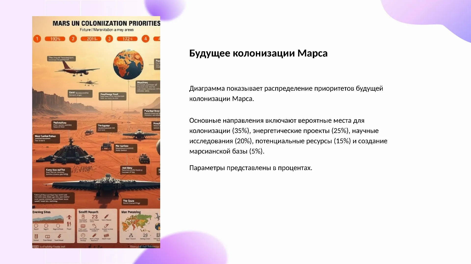 Будущее колонизации Марса - слайд для презентации на тему 
