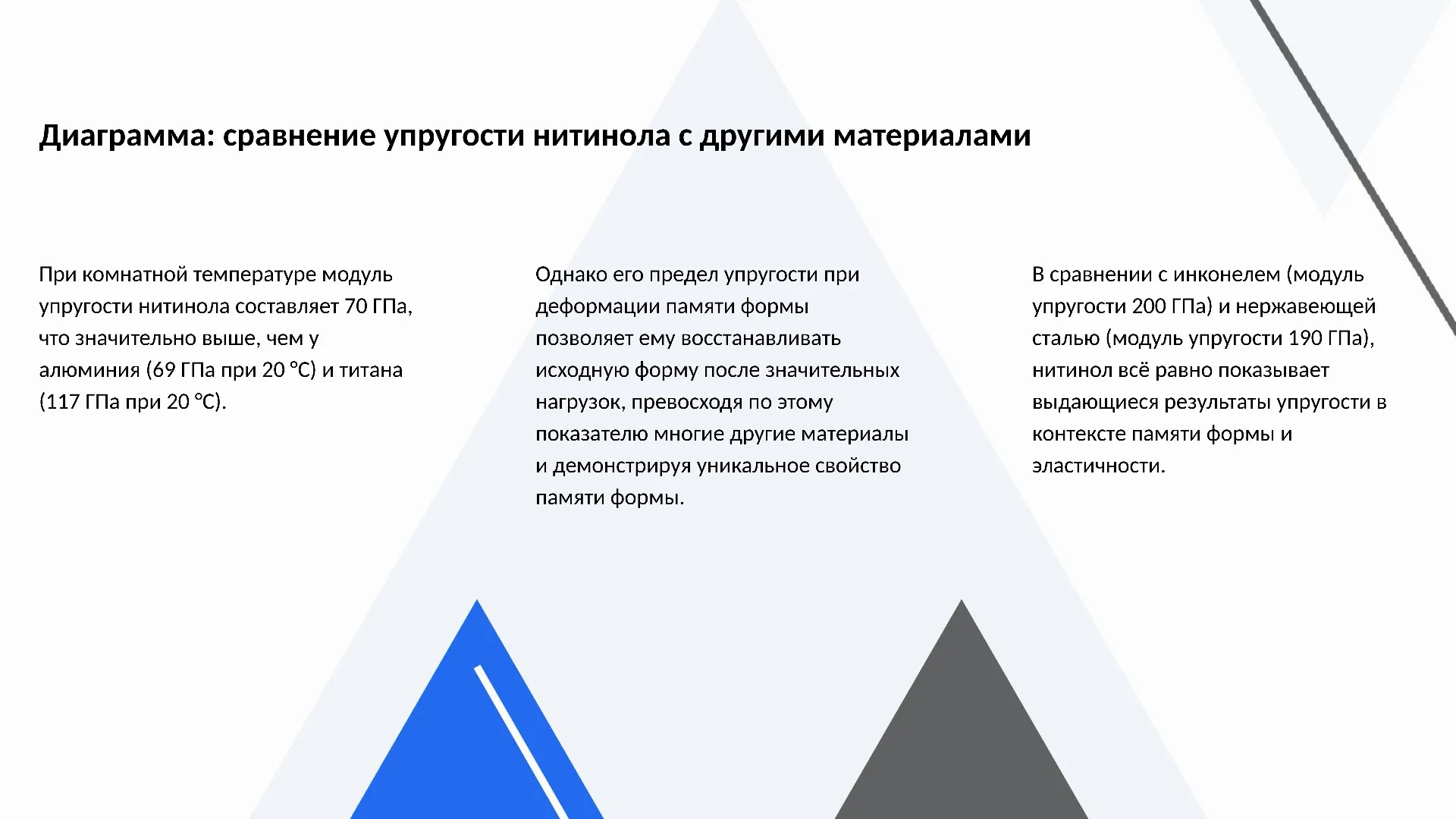 Диаграмма: сравнение упругости нитинола с другими материалами - слайд для презентации на тему 