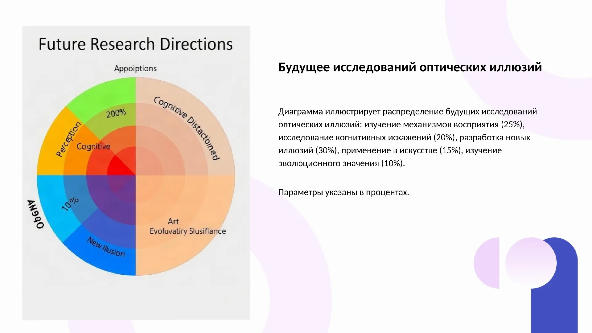 Будущее исследований оптических иллюзий - слайд для презентации на тему 