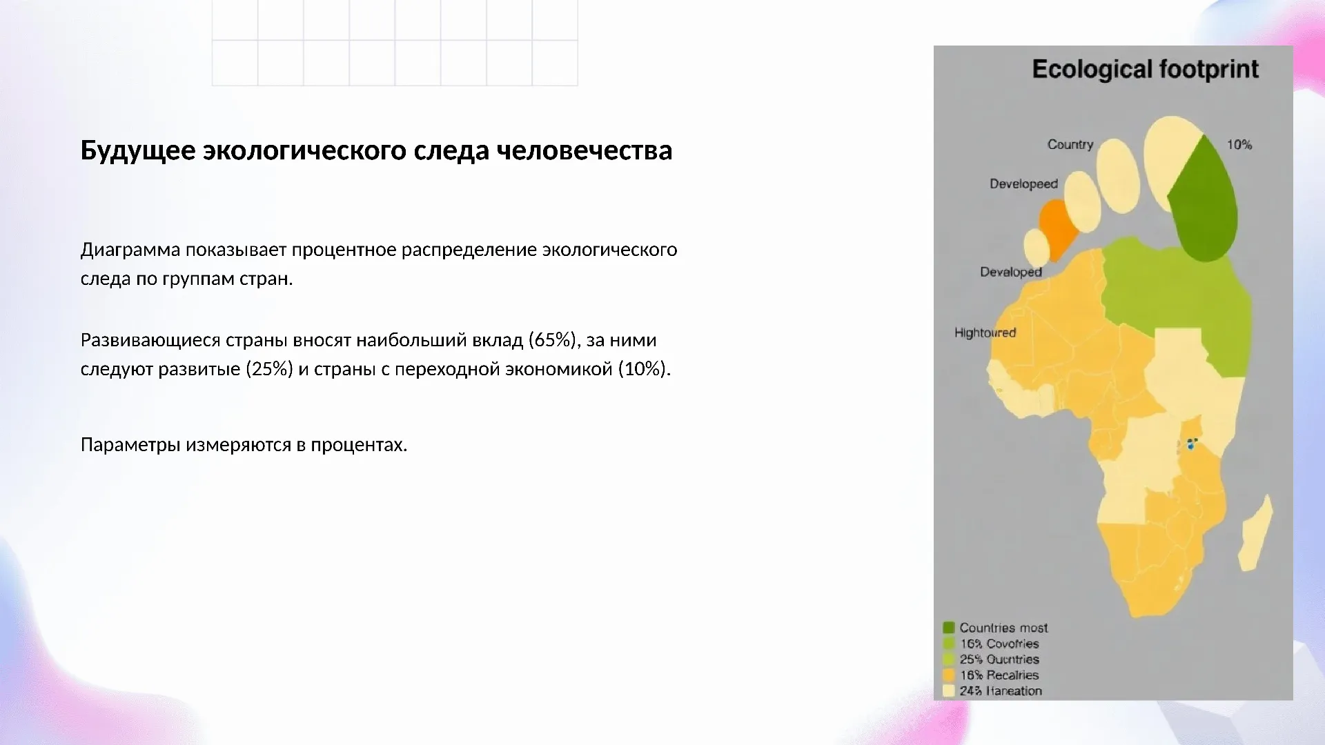 Будущее экологического следа человечества - слайд для презентации на тему 