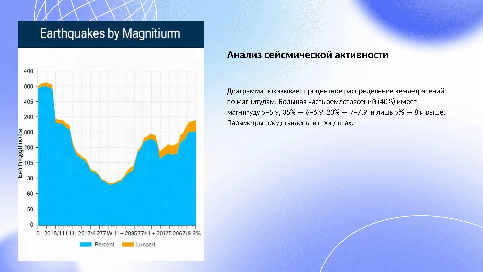 Анализ сейсмической активности - слайд для презентации на тему 