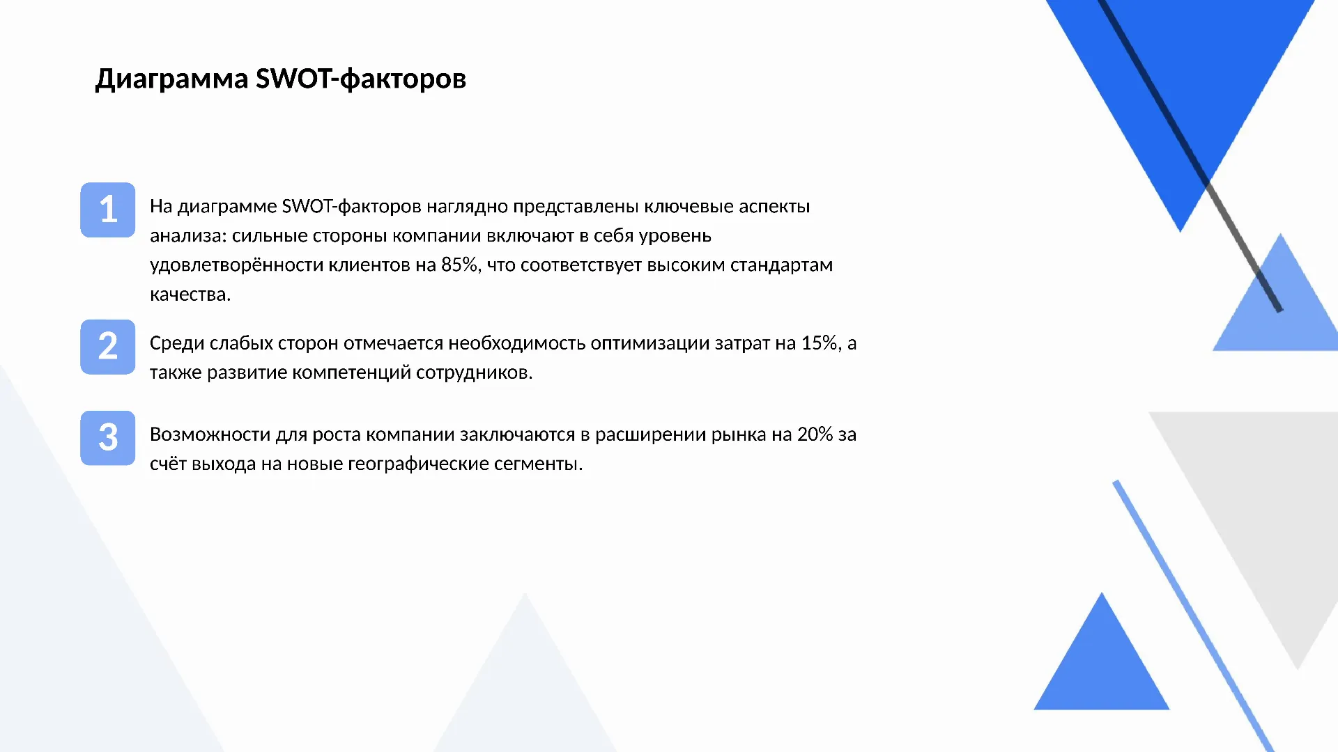Диаграмма SWOT-факторов - слайд для презентации на тему 