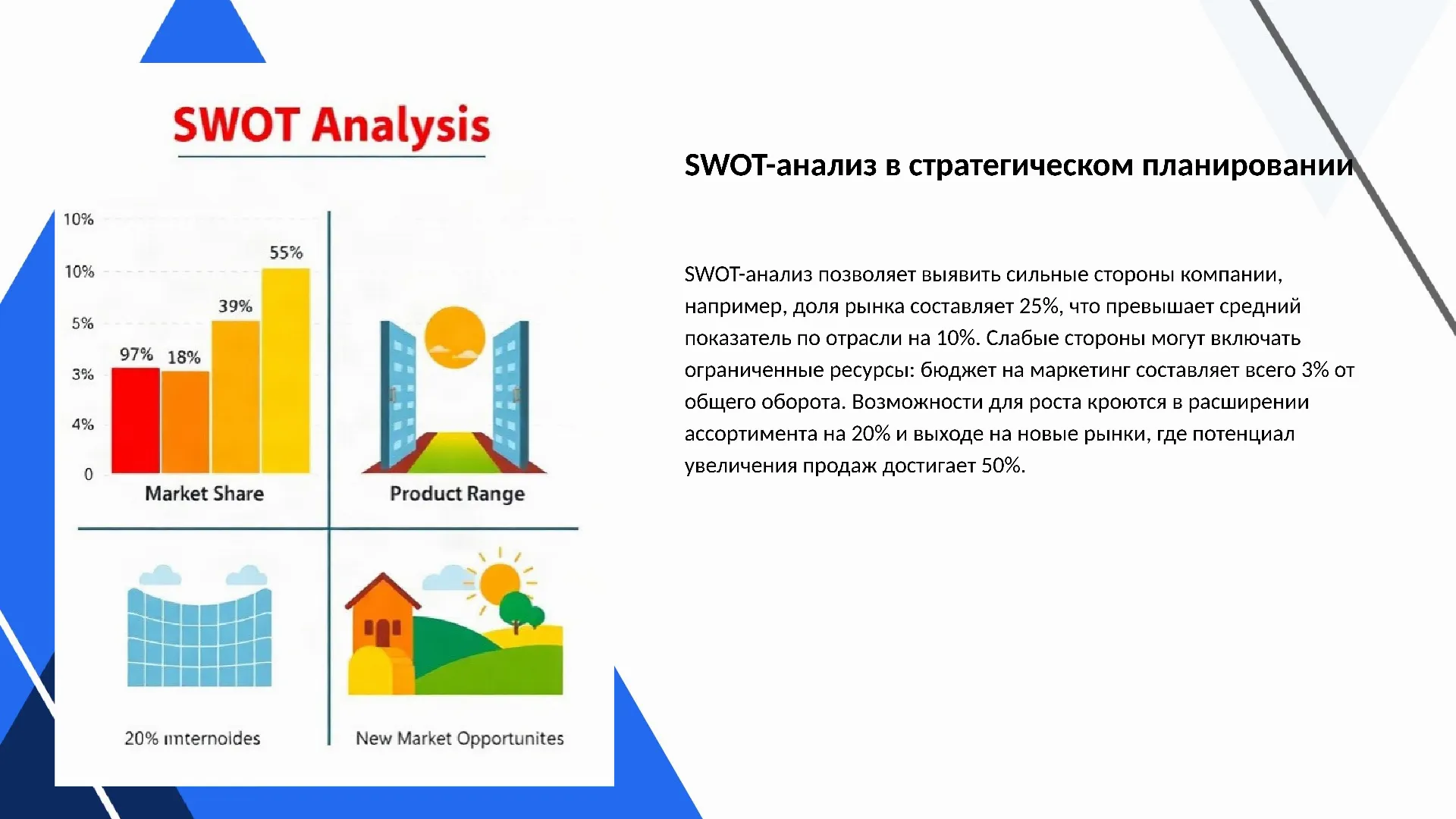 SWOT-анализ в стратегическом планировании - слайд для презентации на тему 