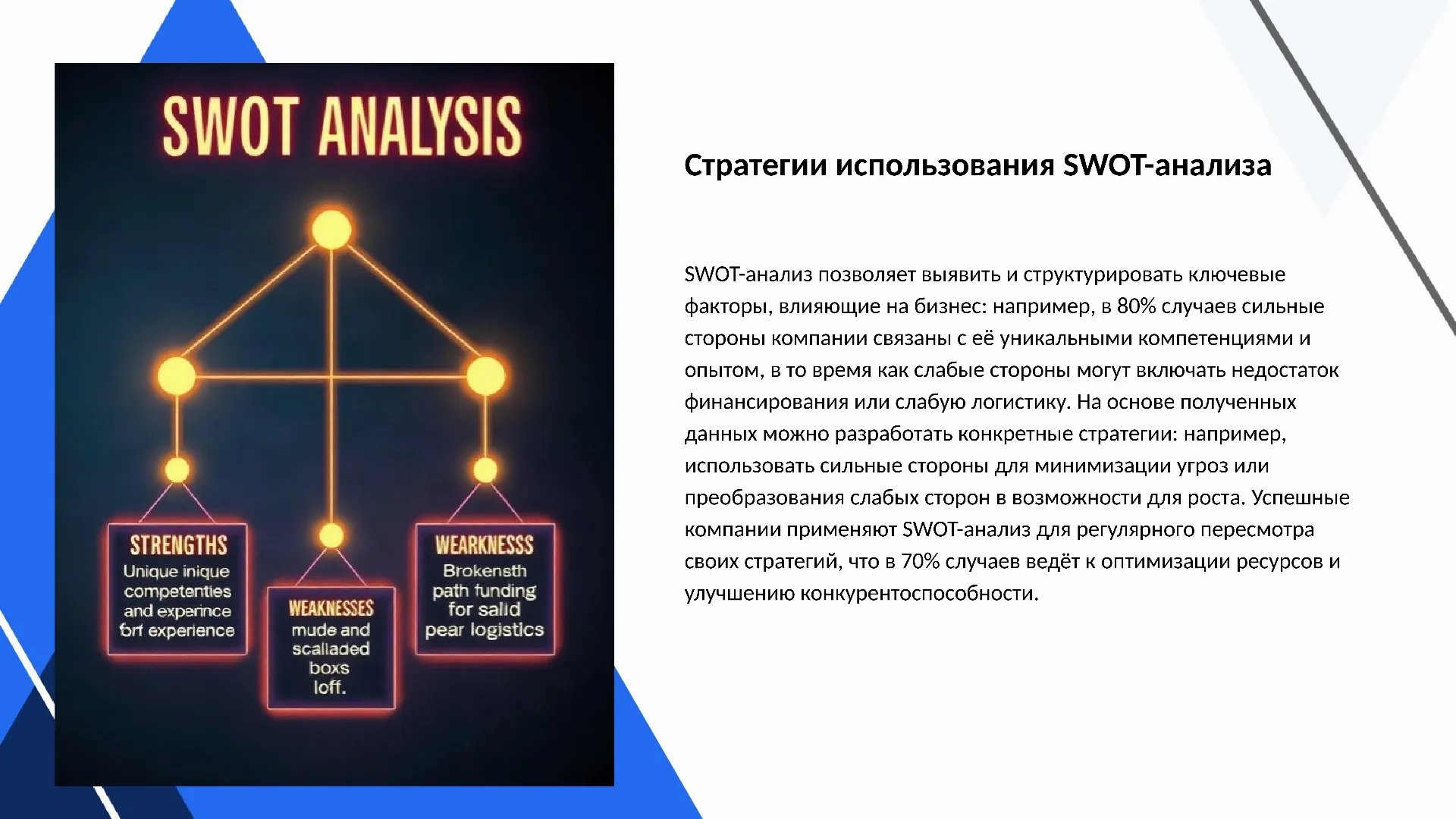 Стратегии использования SWOT-анализа - слайд для презентации на тему 
