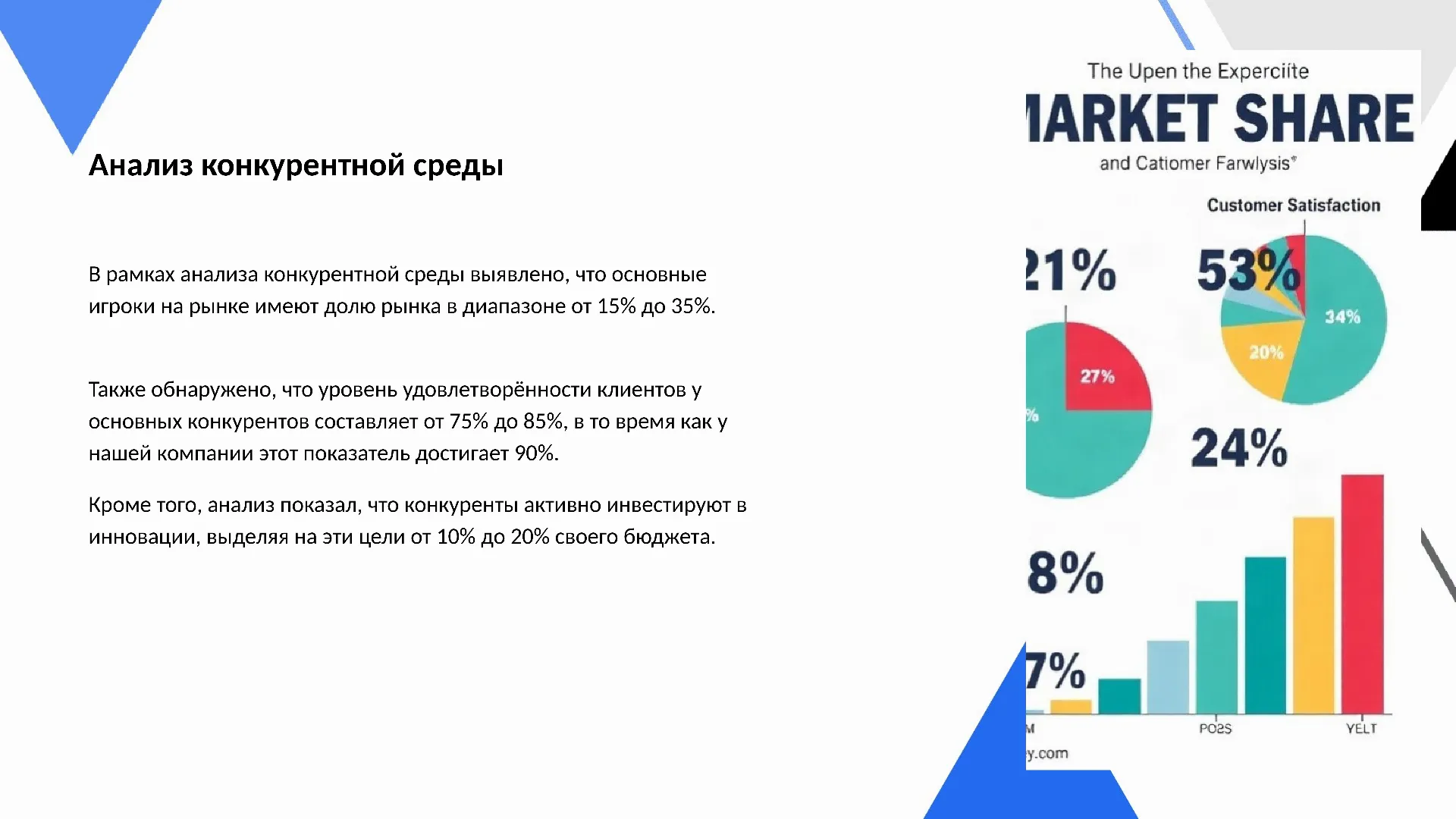 Анализ конкурентной среды - слайд для презентации на тему 