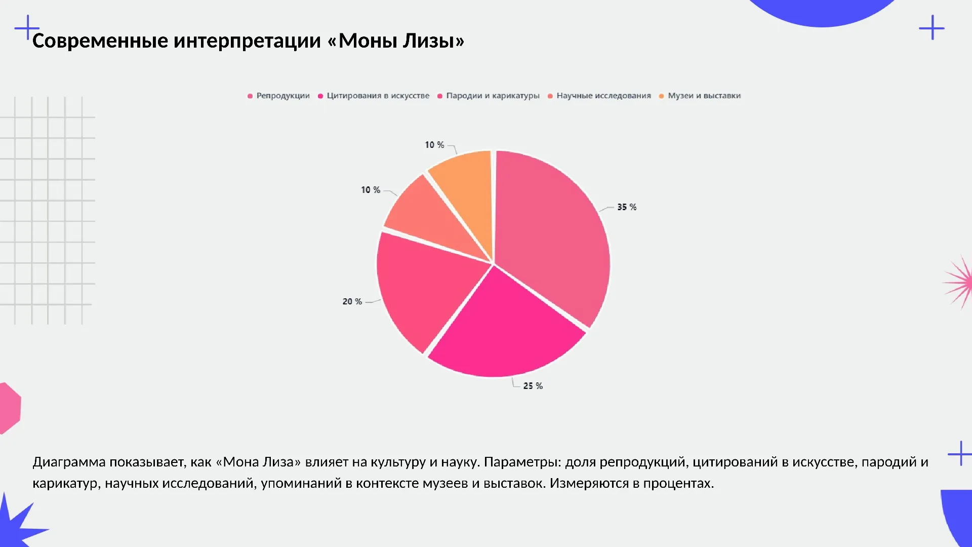 Современные интерпретации «Моны Лизы» - слайд для презентации на тему 