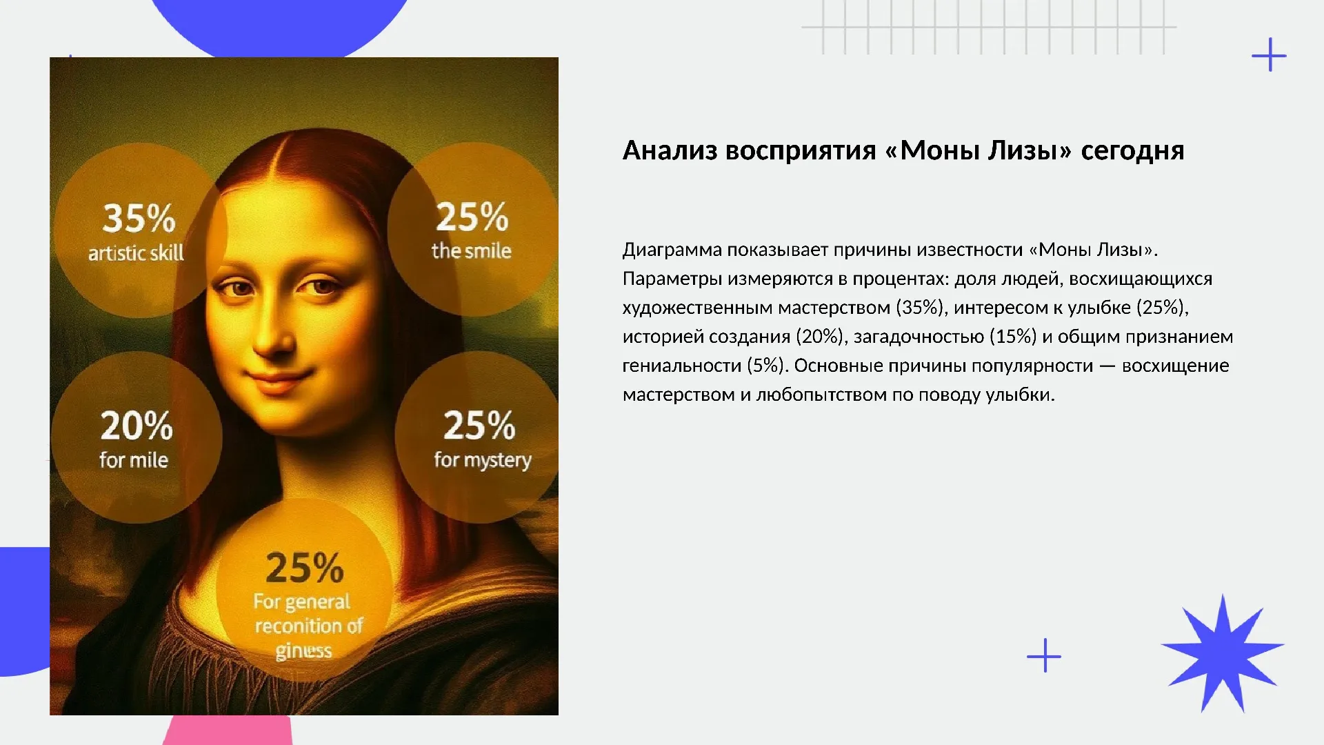 Анализ восприятия «Моны Лизы» сегодня - слайд для презентации на тему 
