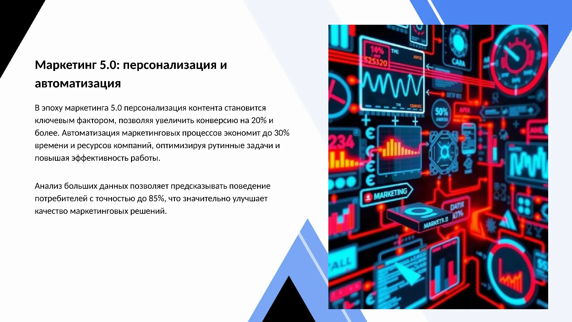 Маркетинг 5.0: персонализация и автоматизация - слайд для презентации на тему 