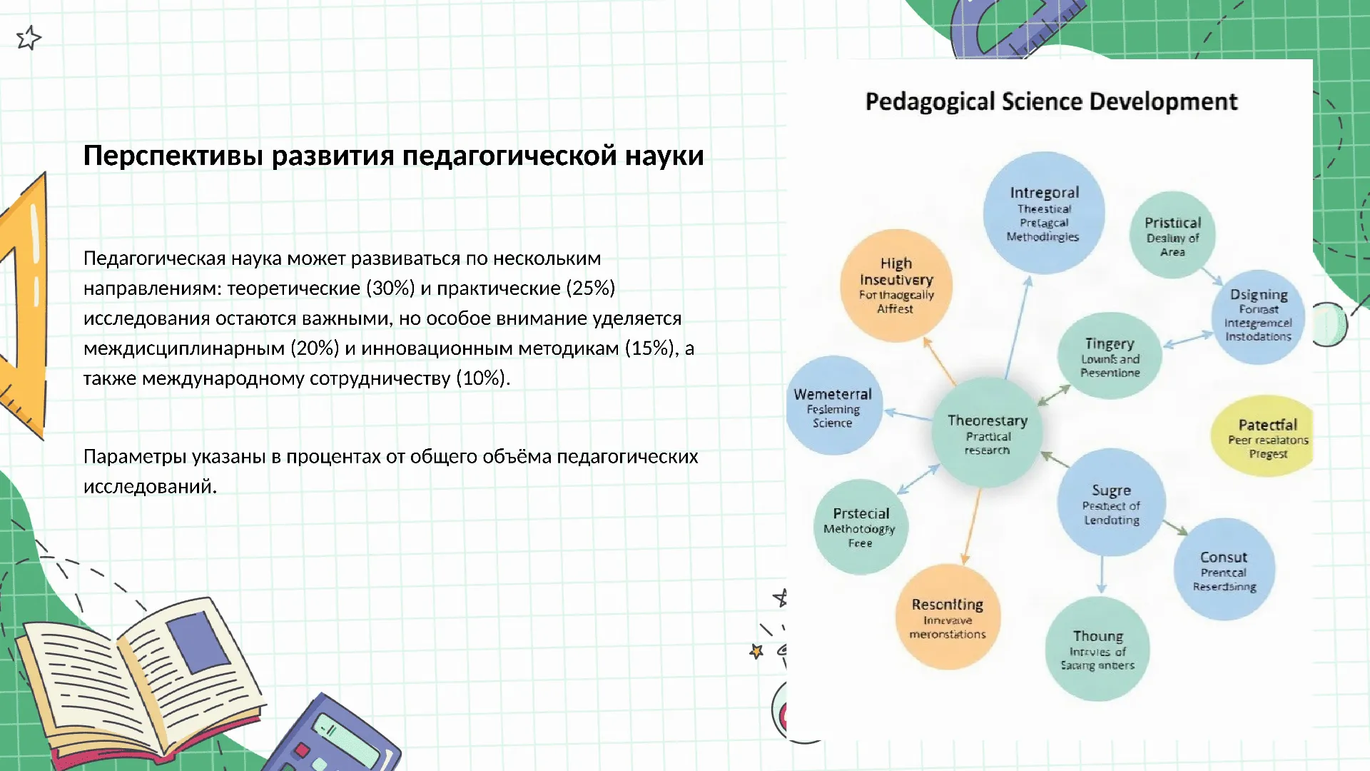 Перспективы развития педагогической науки - слайд для презентации на тему 