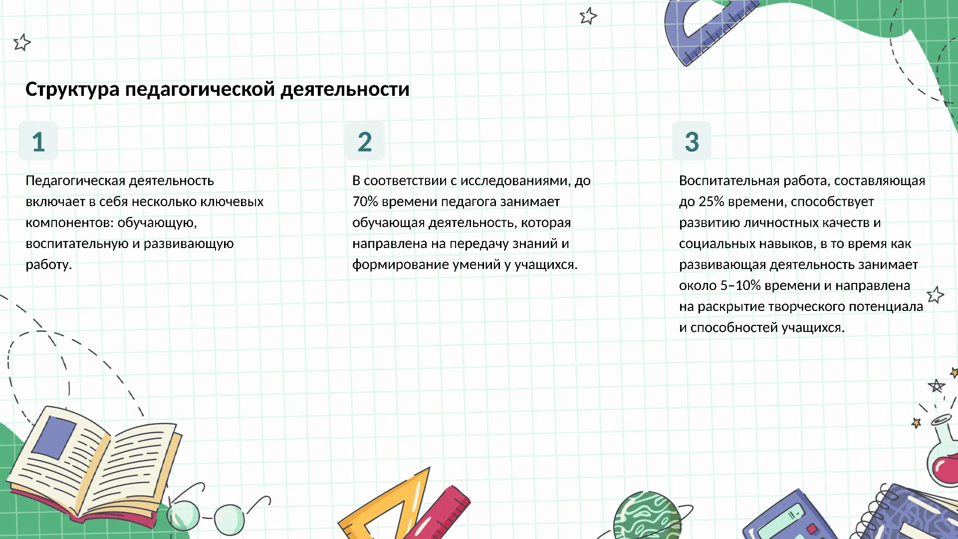 Структура педагогической деятельности - слайд для презентации на тему 