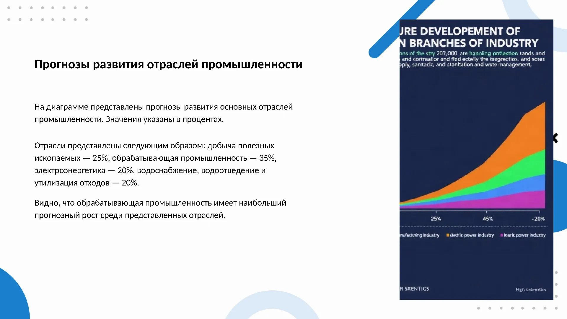Прогнозы развития отраслей промышленности - слайд для презентации на тему 