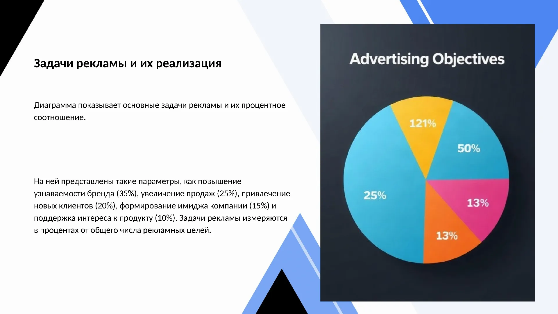 Задачи рекламы и их реализация - слайд для презентации на тему 