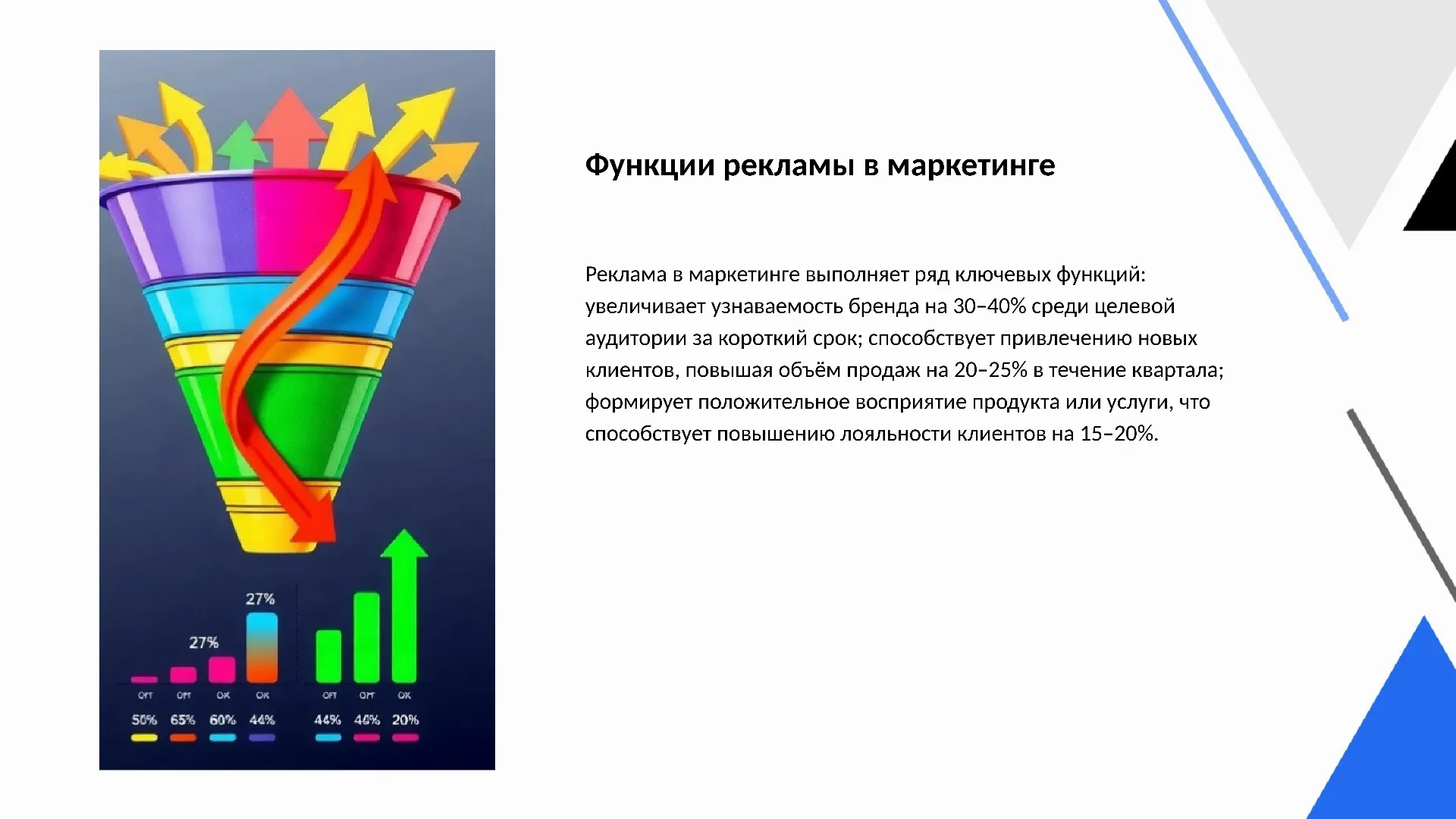 Функции рекламы в маркетинге - слайд для презентации на тему 