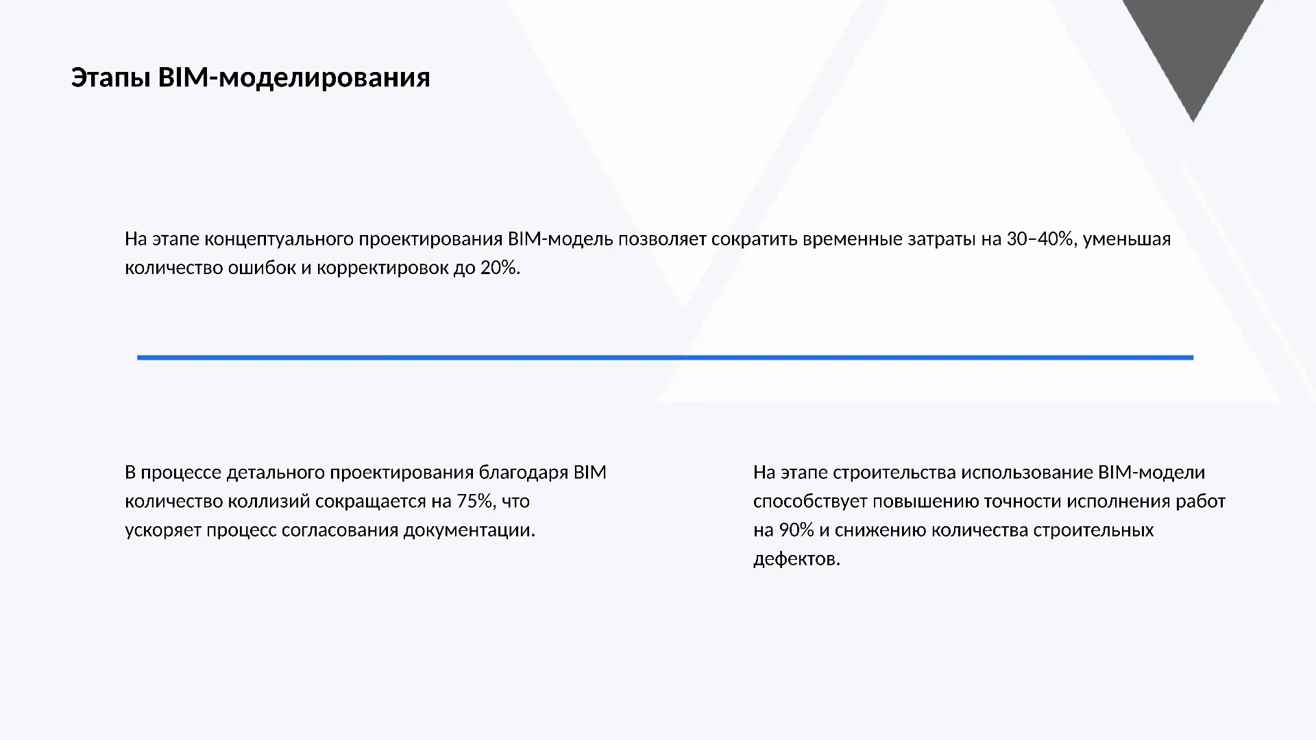 Этапы BIM-моделирования - слайд для презентации на тему 