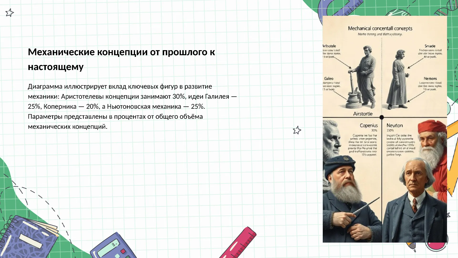 Механические концепции от прошлого к настоящему - слайд для презентации на тему 
