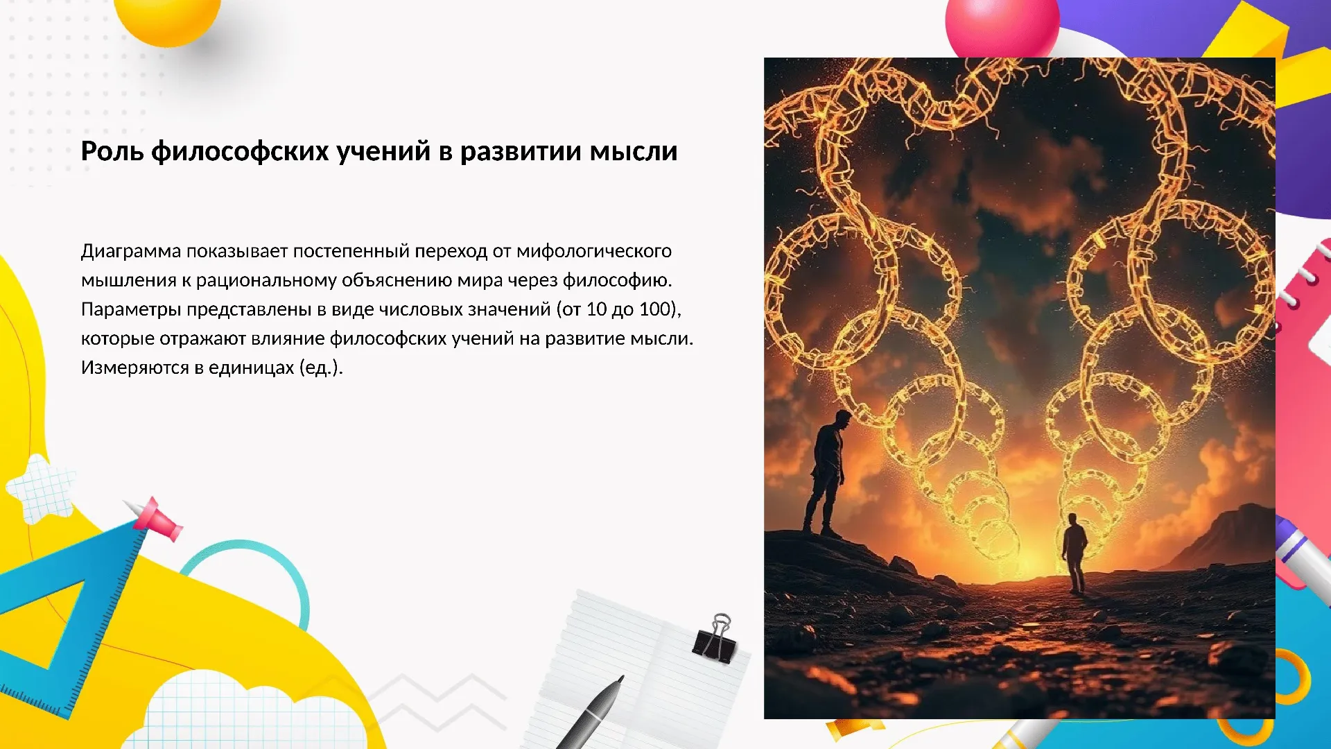 Роль философских учений в развитии мысли - слайд для презентации на тему 