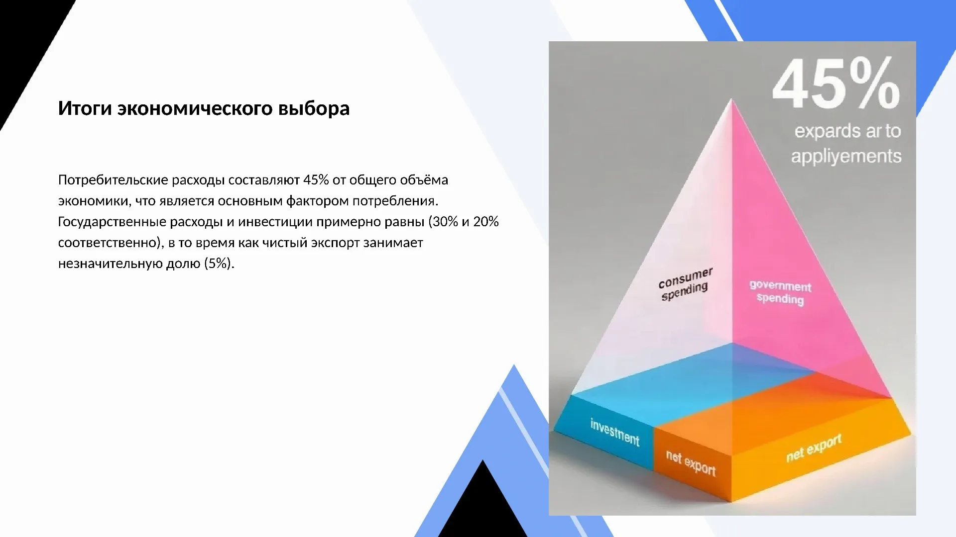 Итоги экономического выбора - слайд для презентации на тему 