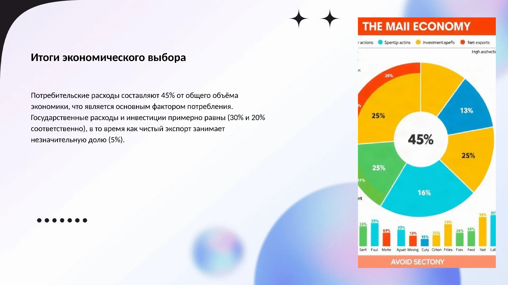 Итоги экономического выбора - слайд для презентации на тему 