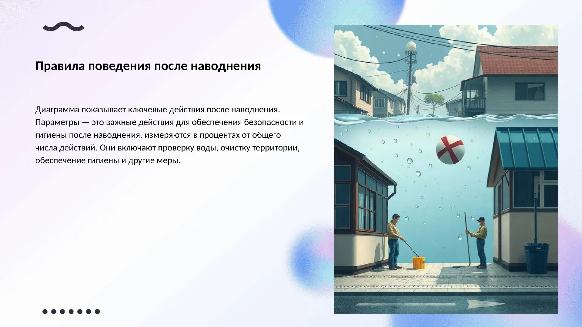 Правила поведения после наводнения - слайд для презентации на тему 
