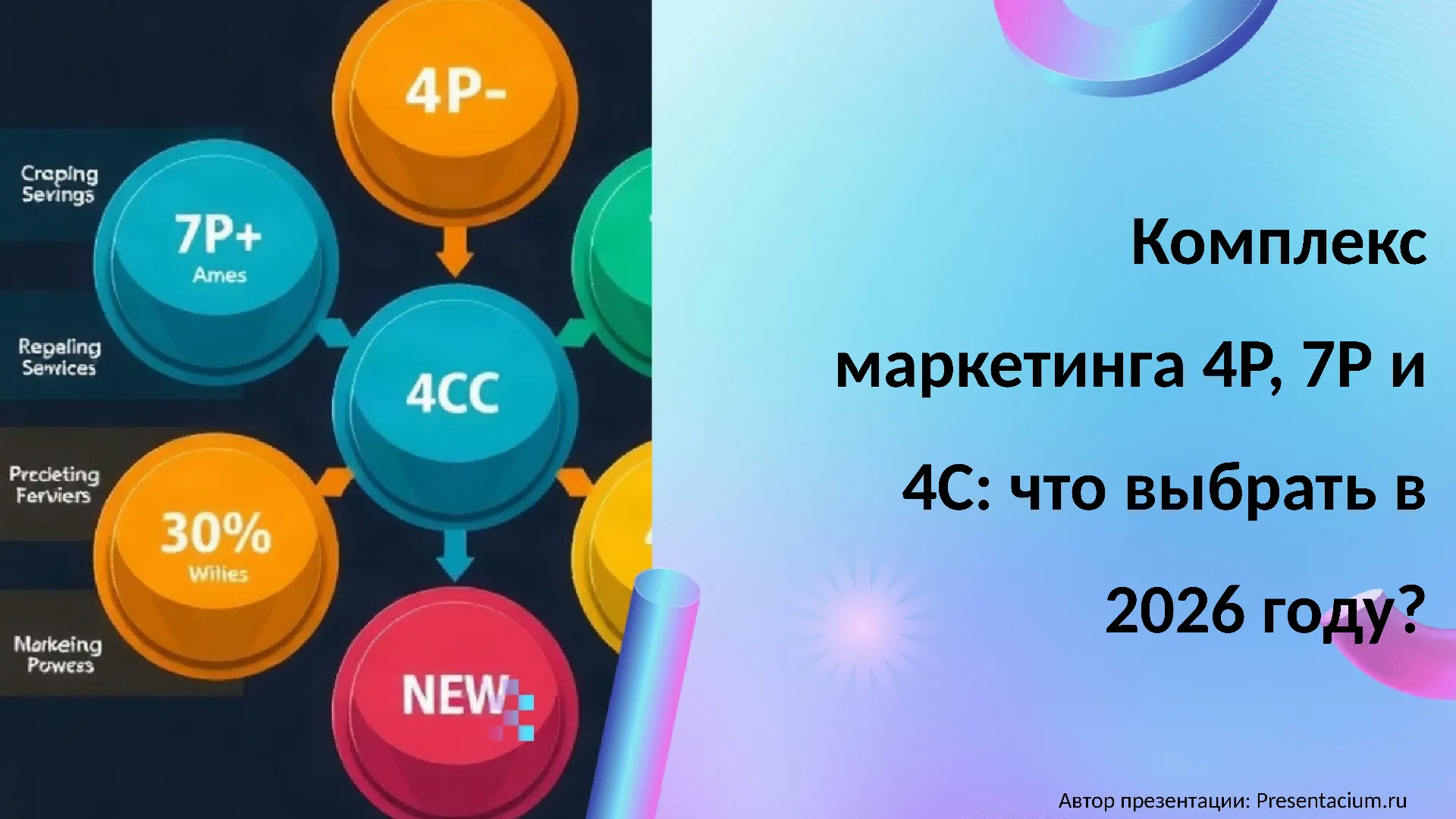 Комплекс маркетинга 4P, 7P и 4C: что выбрать в 2026 году?