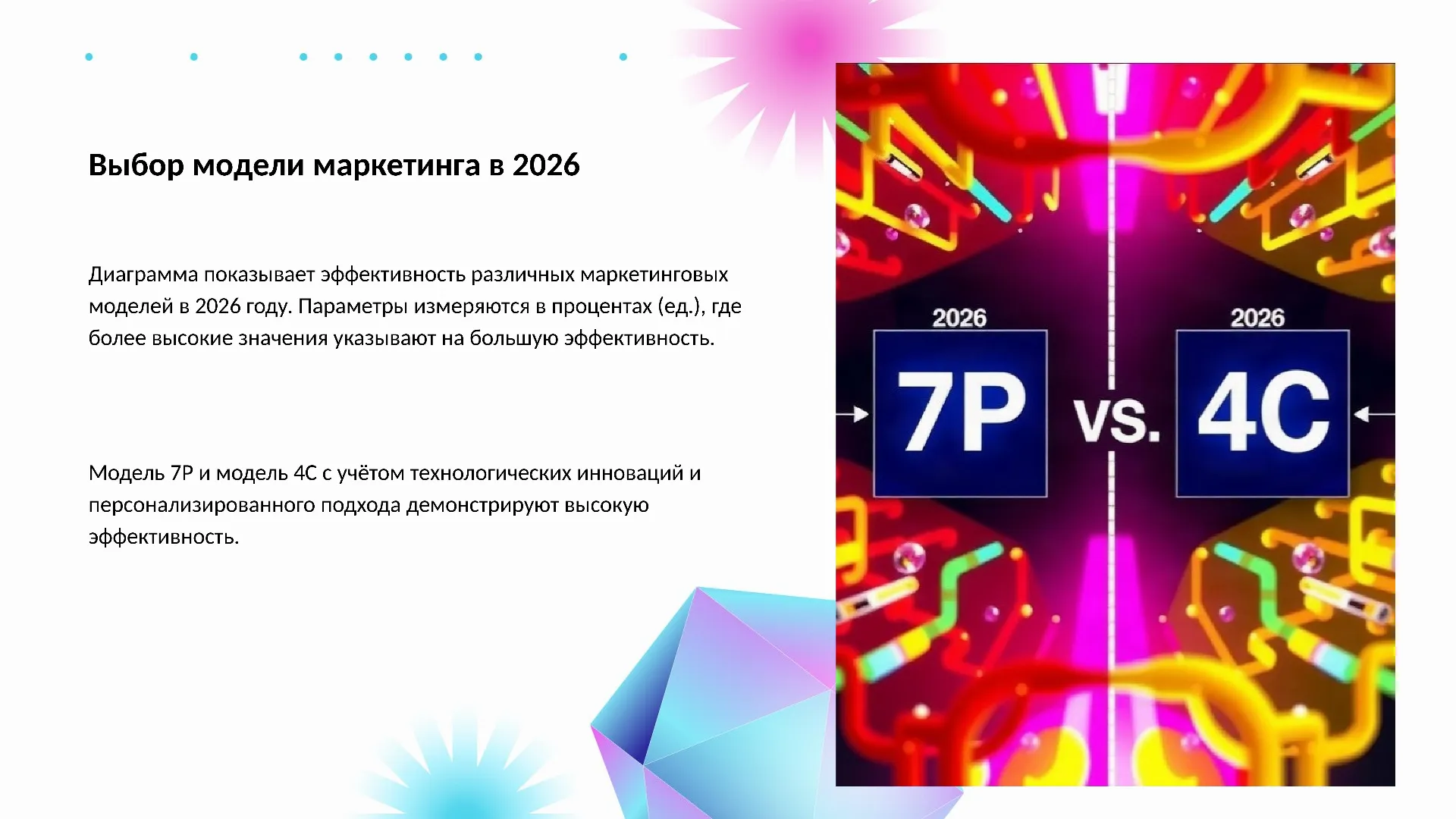 Выбор модели маркетинга в 2026 - слайд для презентации на тему 