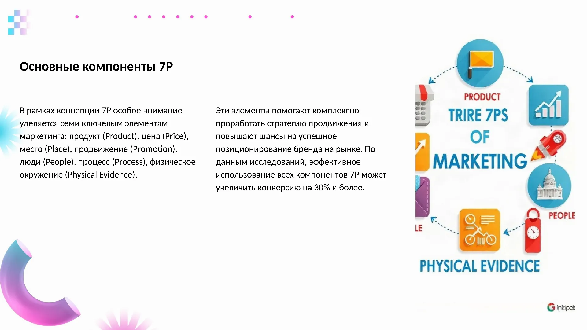 Основные компоненты 7P - слайд для презентации на тему 