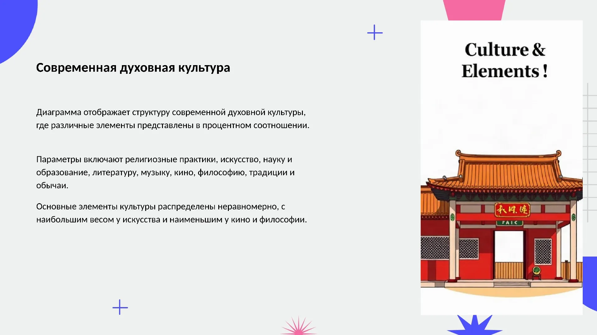 Современная духовная культура - слайд для презентации на тему 