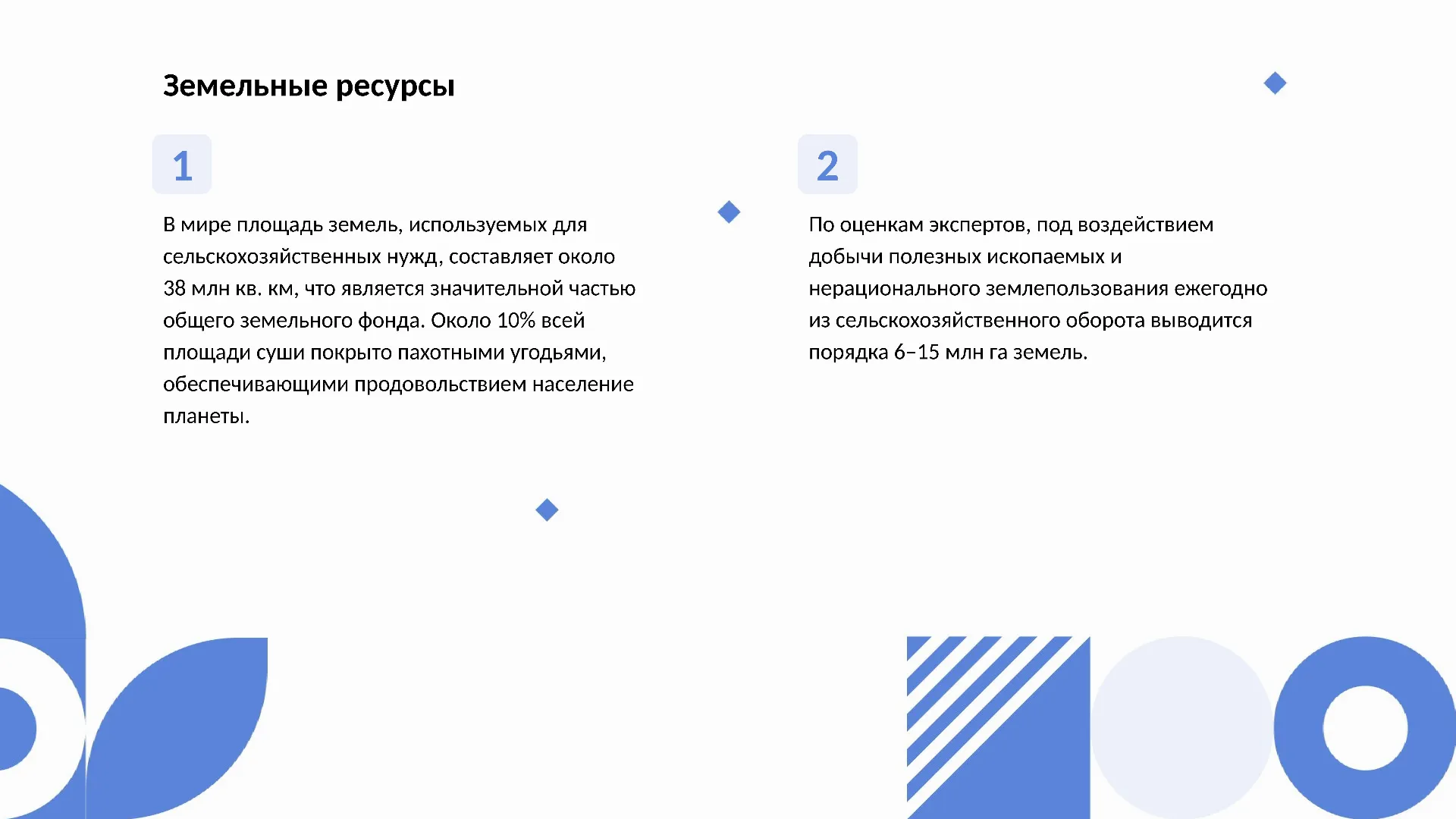 Земельные ресурсы - слайд для презентации на тему 