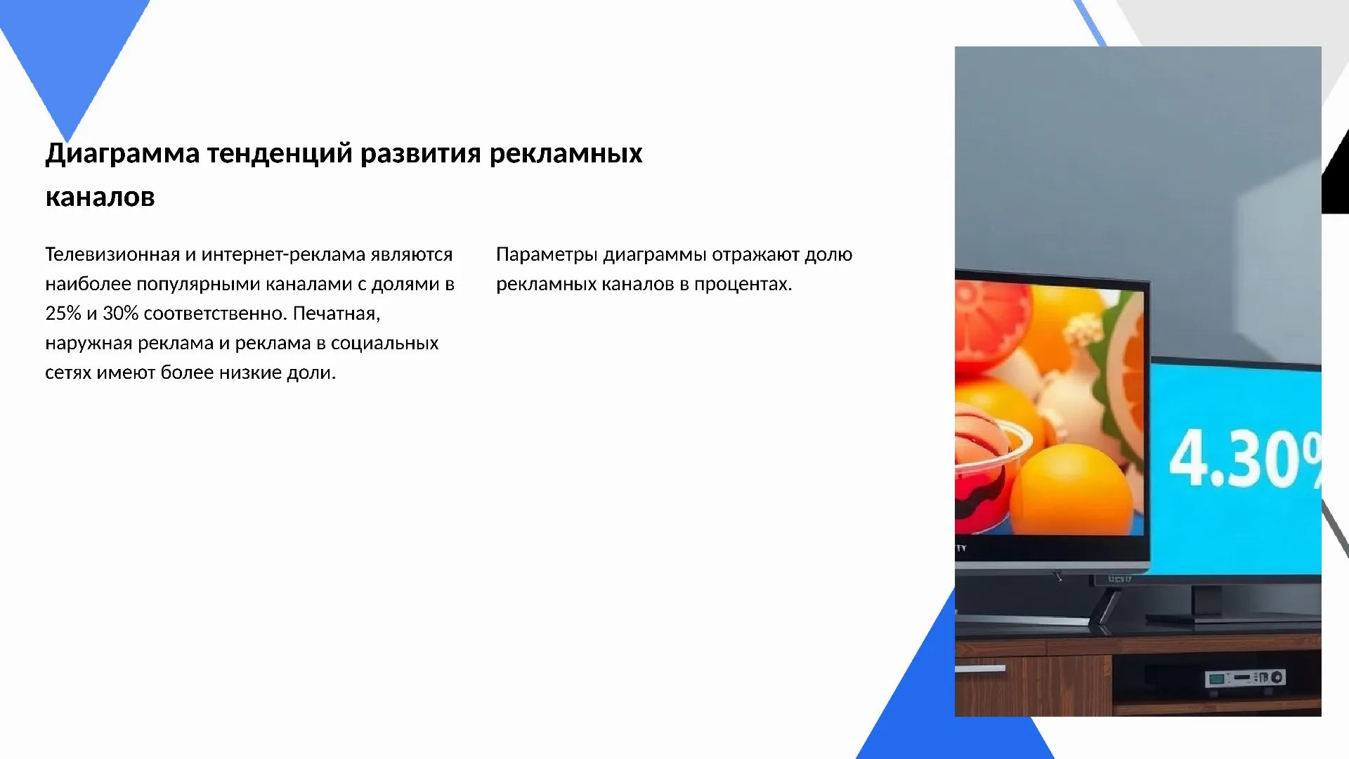 Диаграмма тенденций развития рекламных каналов - слайд для презентации на тему 